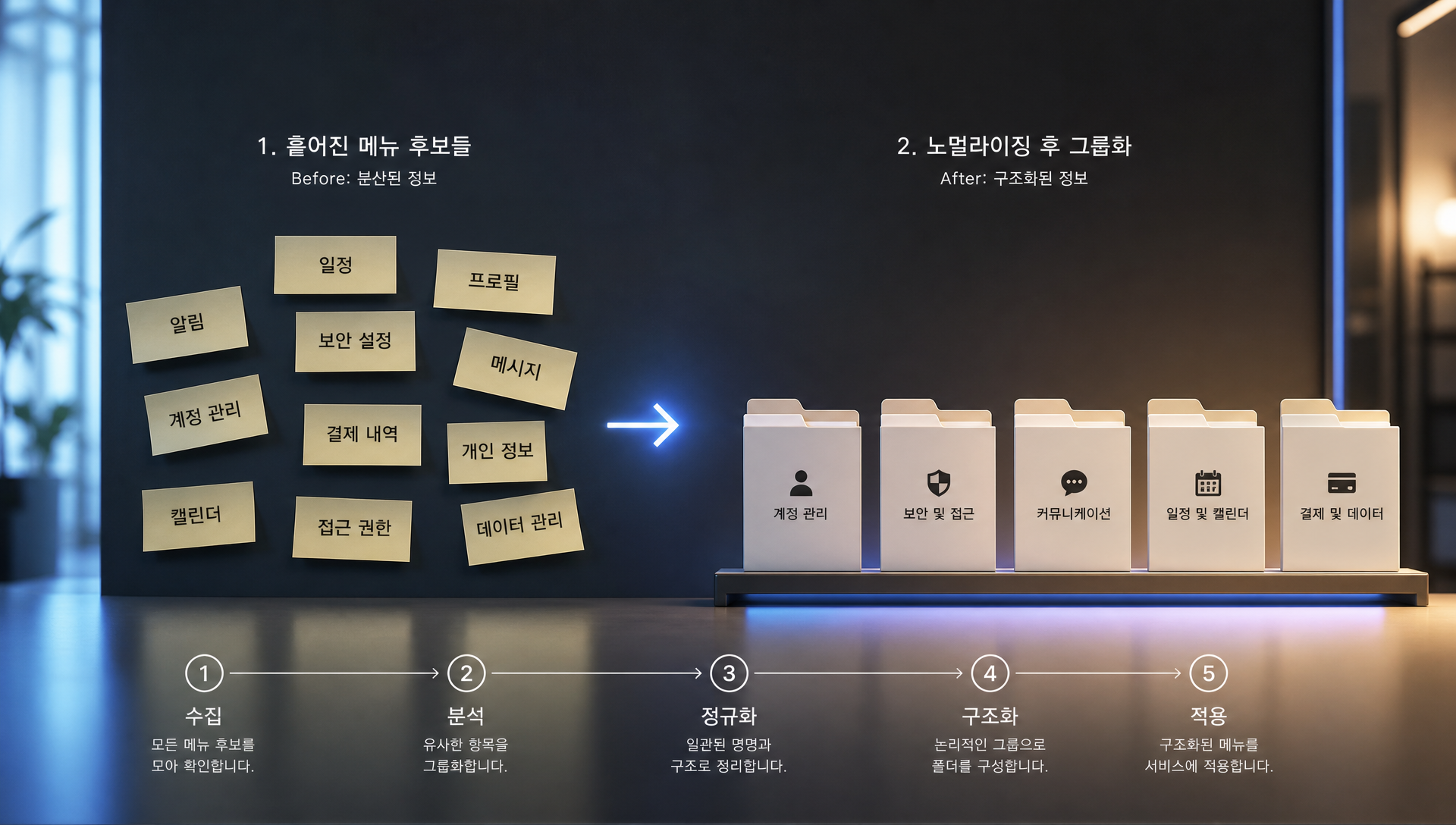 메뉴 레이블 확정과 헤더, 푸터 구성 요소를 정리한 설계 가이드