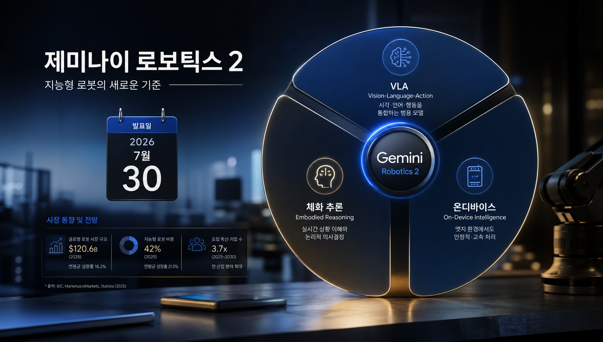 구글 딥마인드 제미나이 로보틱스 2 발표 로고 및 휴머노이드 로봇 시스템 개요