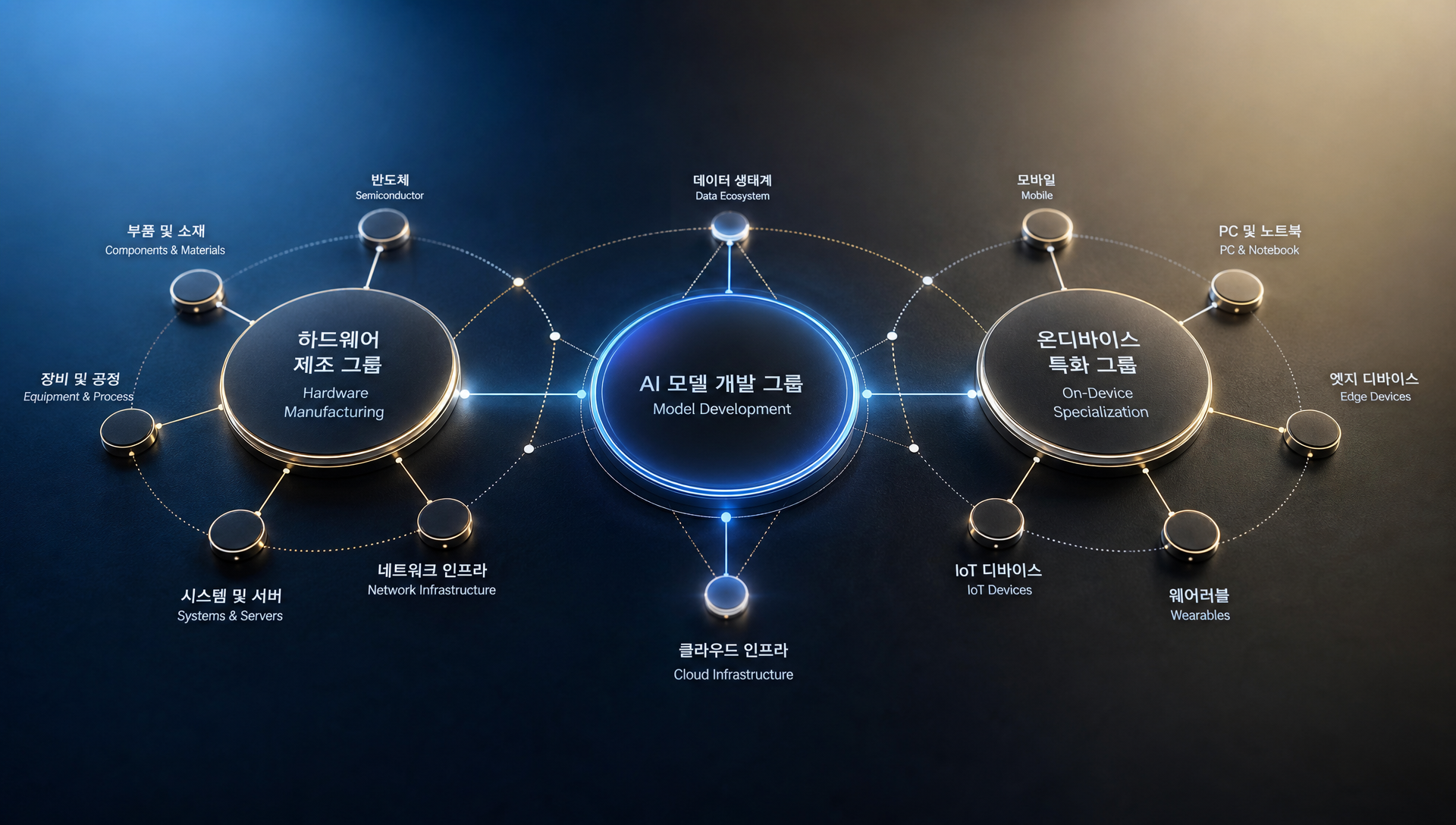 구글 딥마인드와 앱트로닉의 AI 모델과 로봇 하드웨어 협업 구도 다이어그램