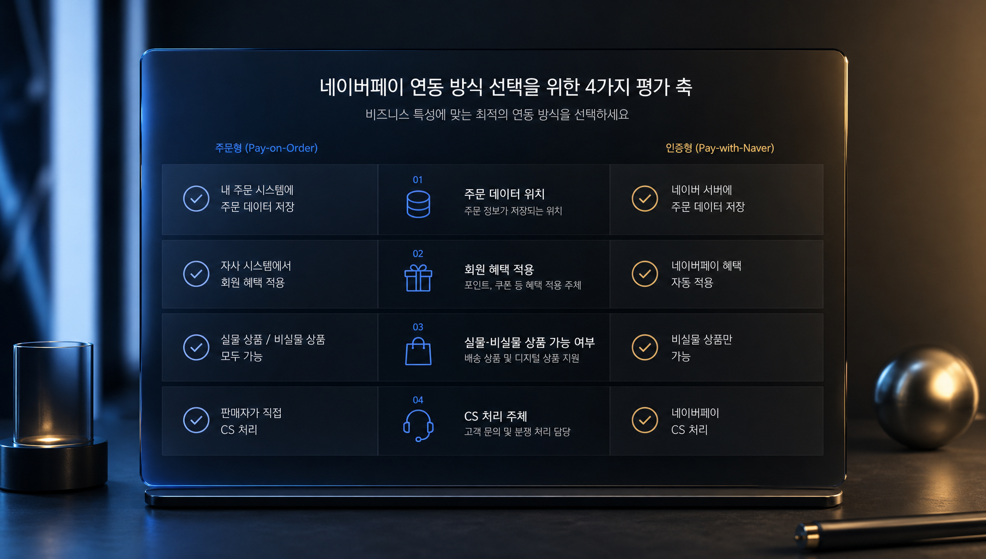 네이버페이 주문형 작동 구조 및 주요 특징 설명 이미지