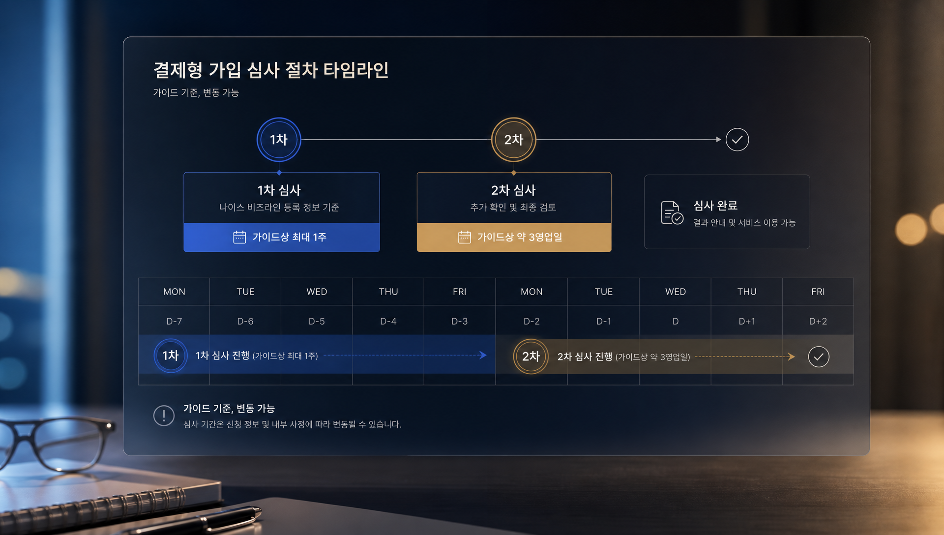 네이버페이 결제형 가입 심사 일정 및 단계별 프로세스