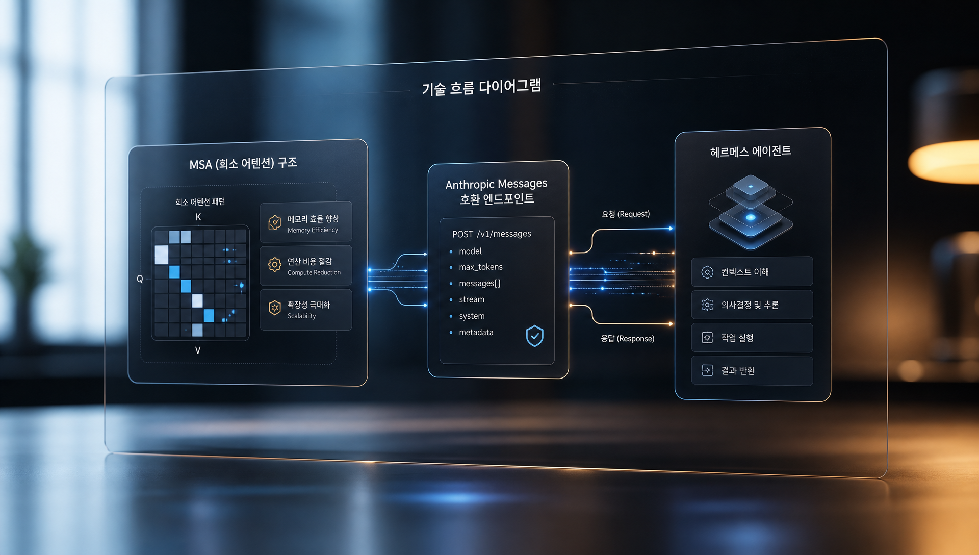 MiniMax Sparse Attention(MSA) 희소 어텐션 기술의 연산 효율성 설명 그래프