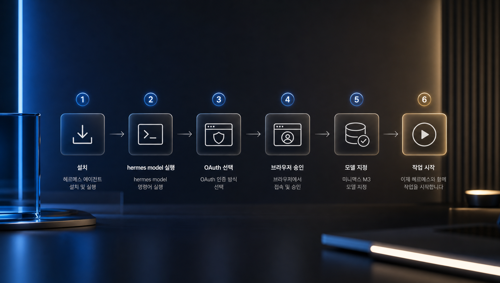 헤르메스 터미널에서 모델 피커 실행 및 MiniMax OAuth 선택 화면 예시