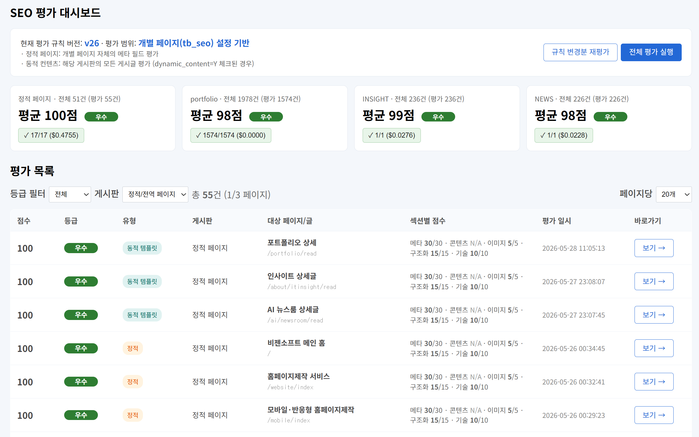 개별 페이지 SEO 설정 목록 - 게시판 및 정적 페이지 관리 화면