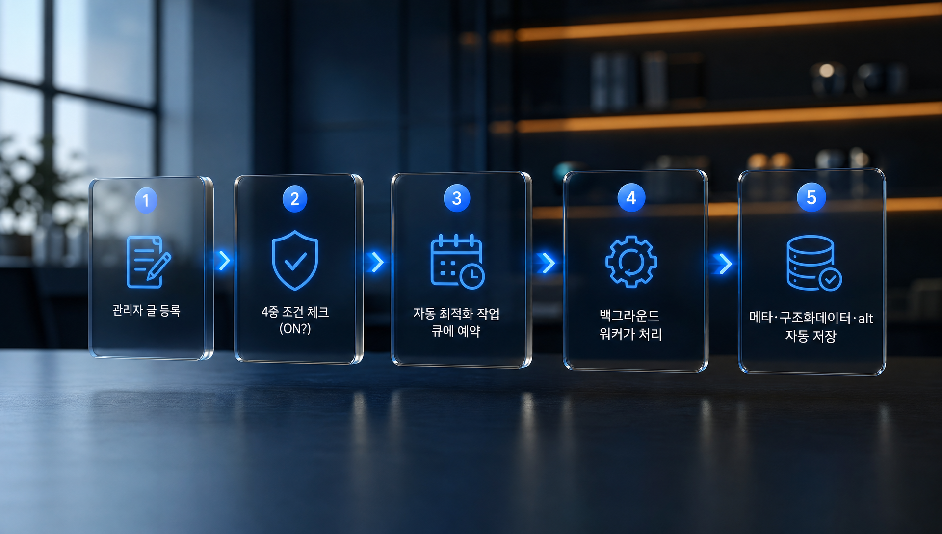 비동기 워커를 이용한 대량 AI 최적화 및 API 비용 모니터링 화면
