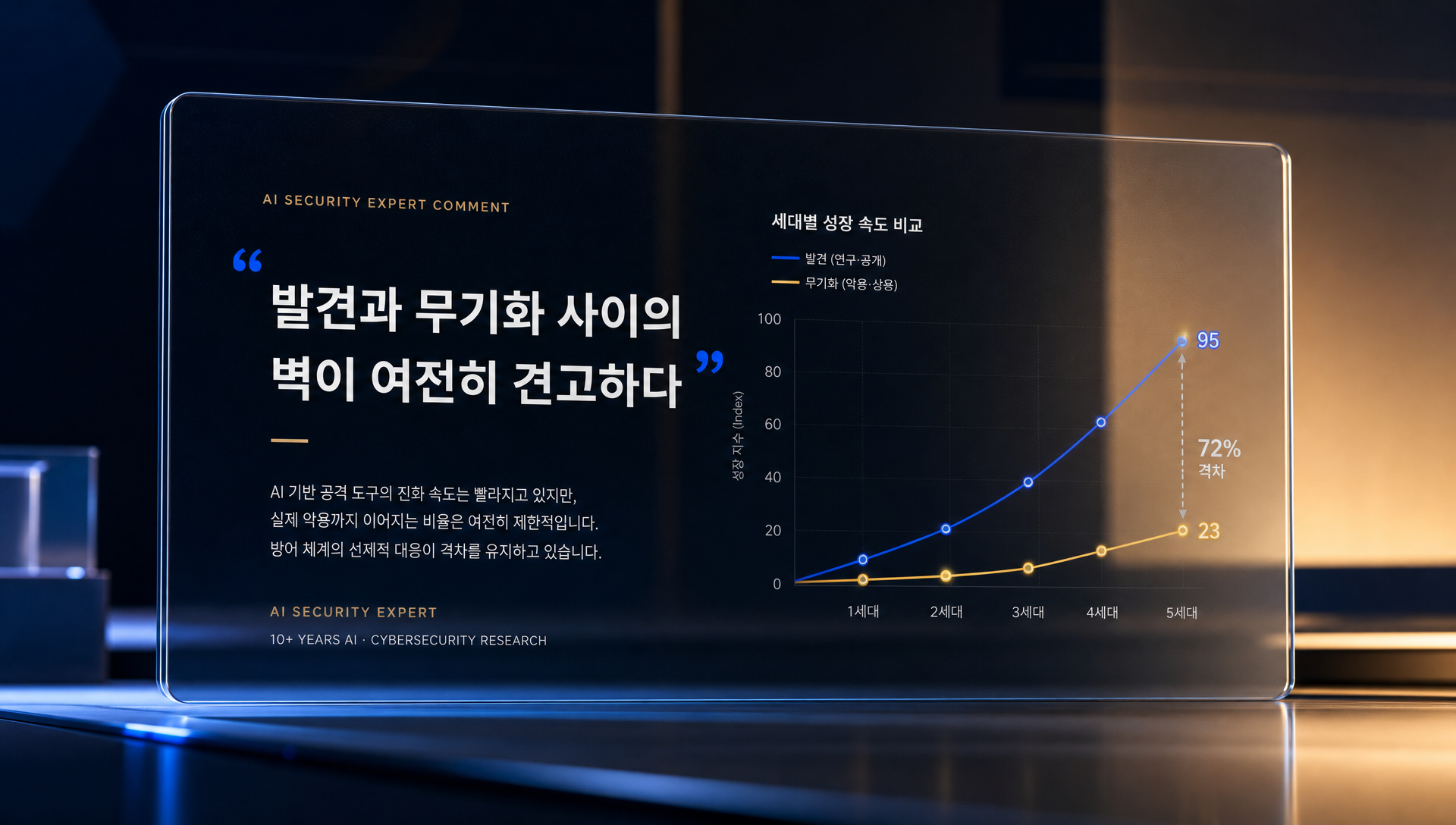보안 업계 전문가의 격차 해석 및 우려 사항 분석