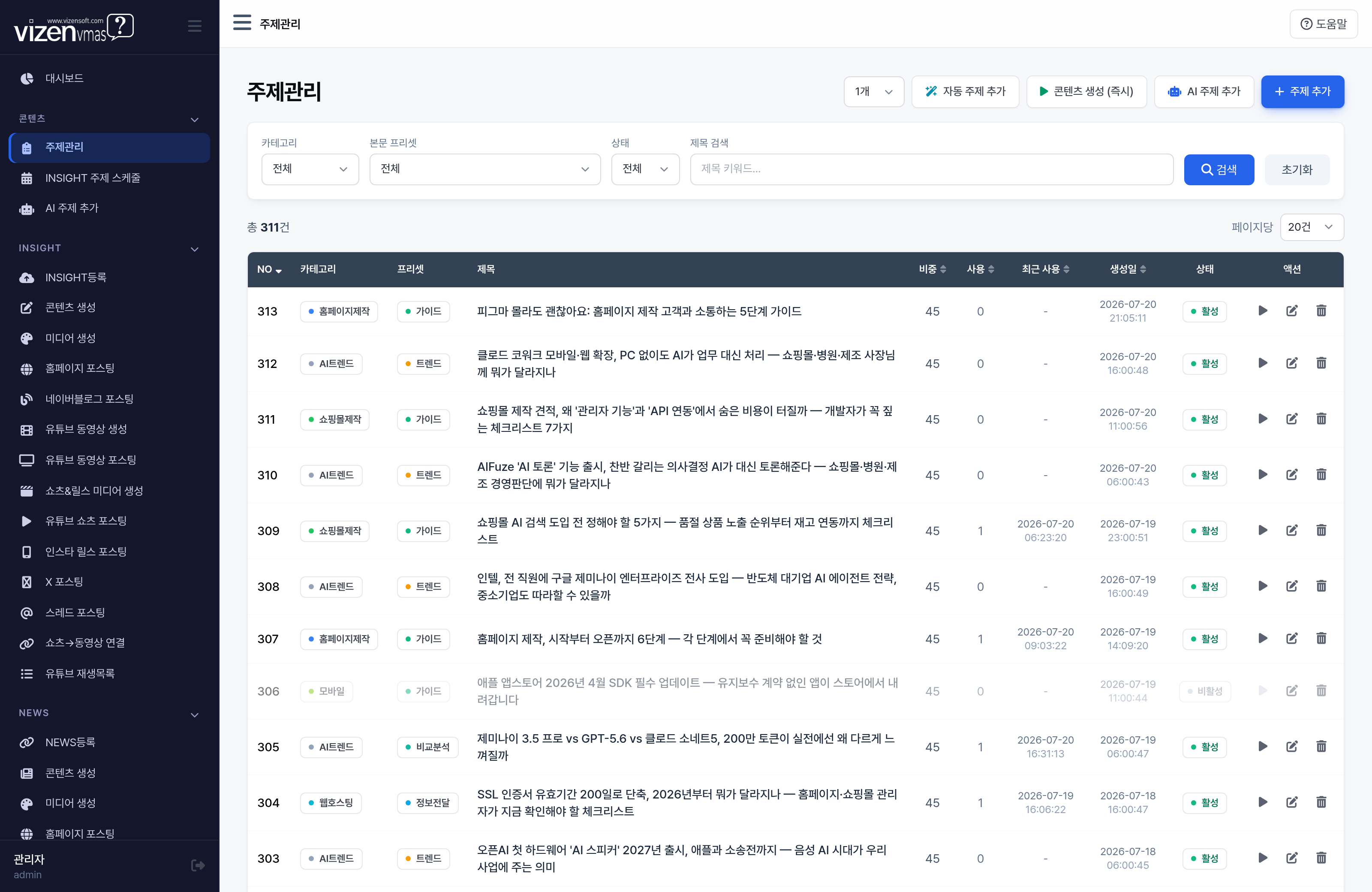 주제 관리 화면에서 카테고리, 제목, 키워드, 가중치, 사용 횟수를 입력하고 관리하는 인터페이스