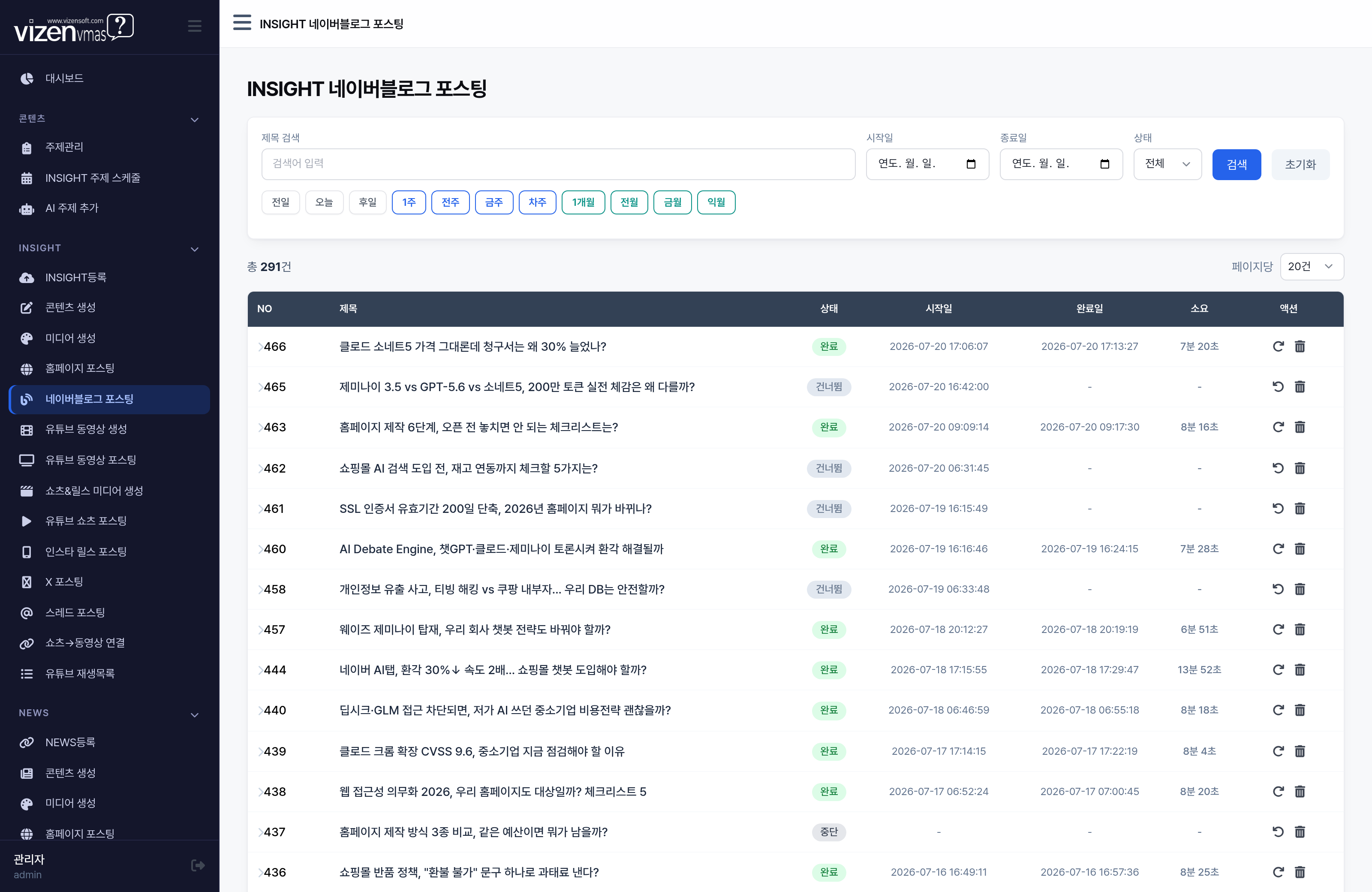 INSIGHT 네이버블로그 포스팅 목록에서 차별화된 콘텐츠가 네이버에 자동 발행된 기록
