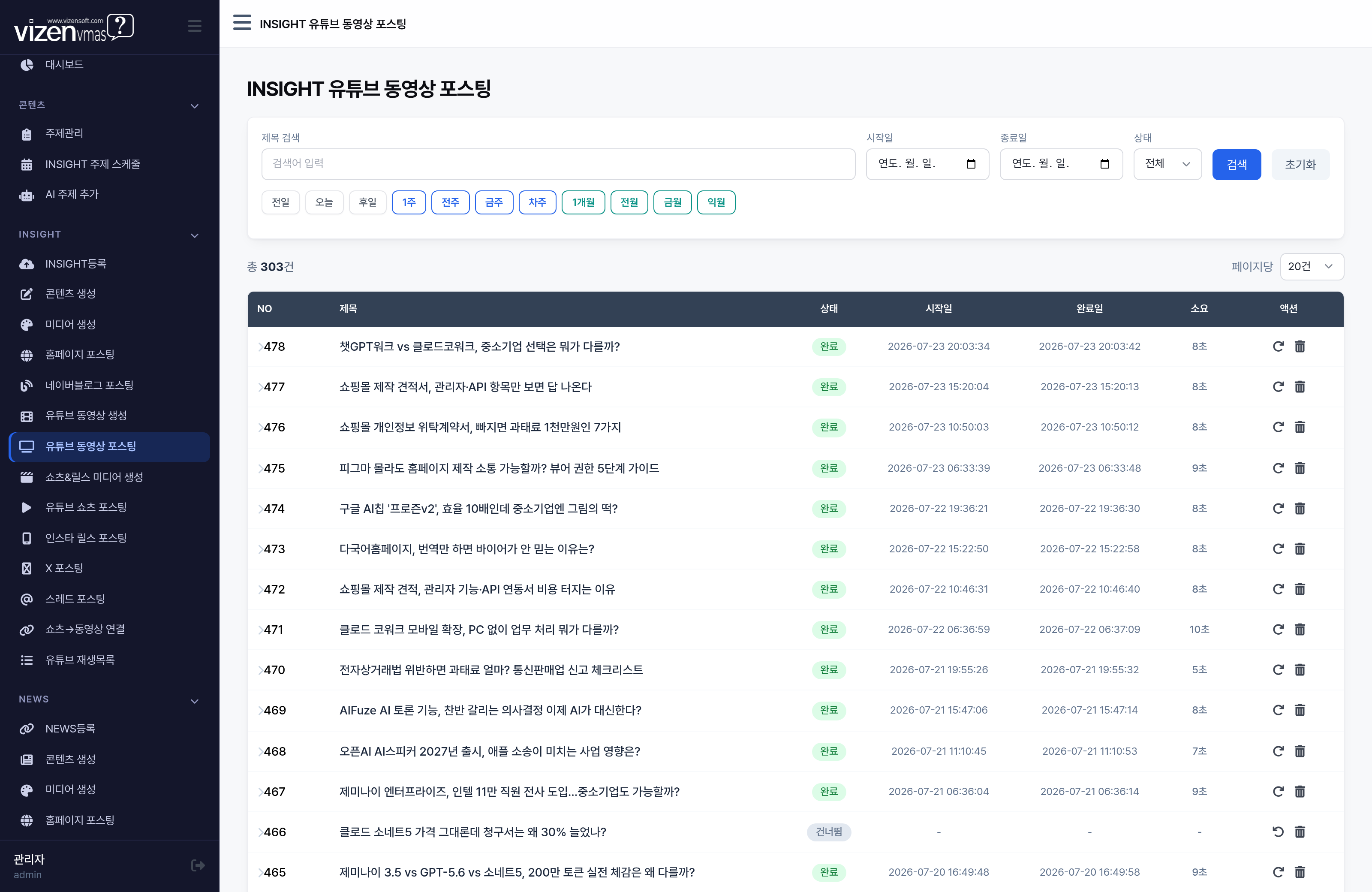 INSIGHT 유튜브 동영상 포스팅 목록에서 장편 팟캐스트 스타일 영상이 유튜브에 자동 업로드된 기록