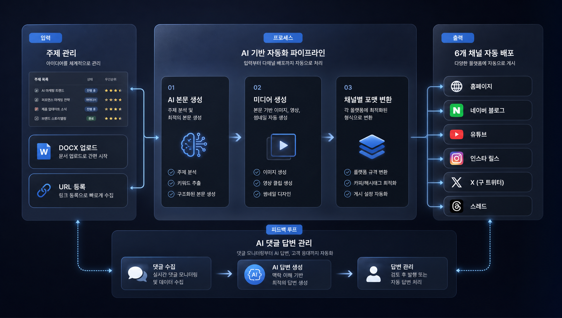 유튜브 댓글 답변 승인 큐에서 영상 댓글에 대한 AI 초안을 검토하고 승인하는 인터페이스