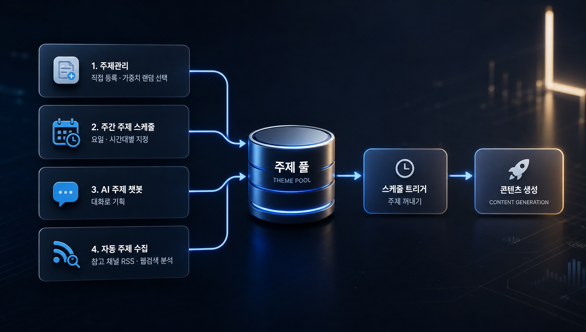 인스타그램 댓글 답변 화면에서 릴스에 달린 댓글과 발송된 AI 답변을 관리