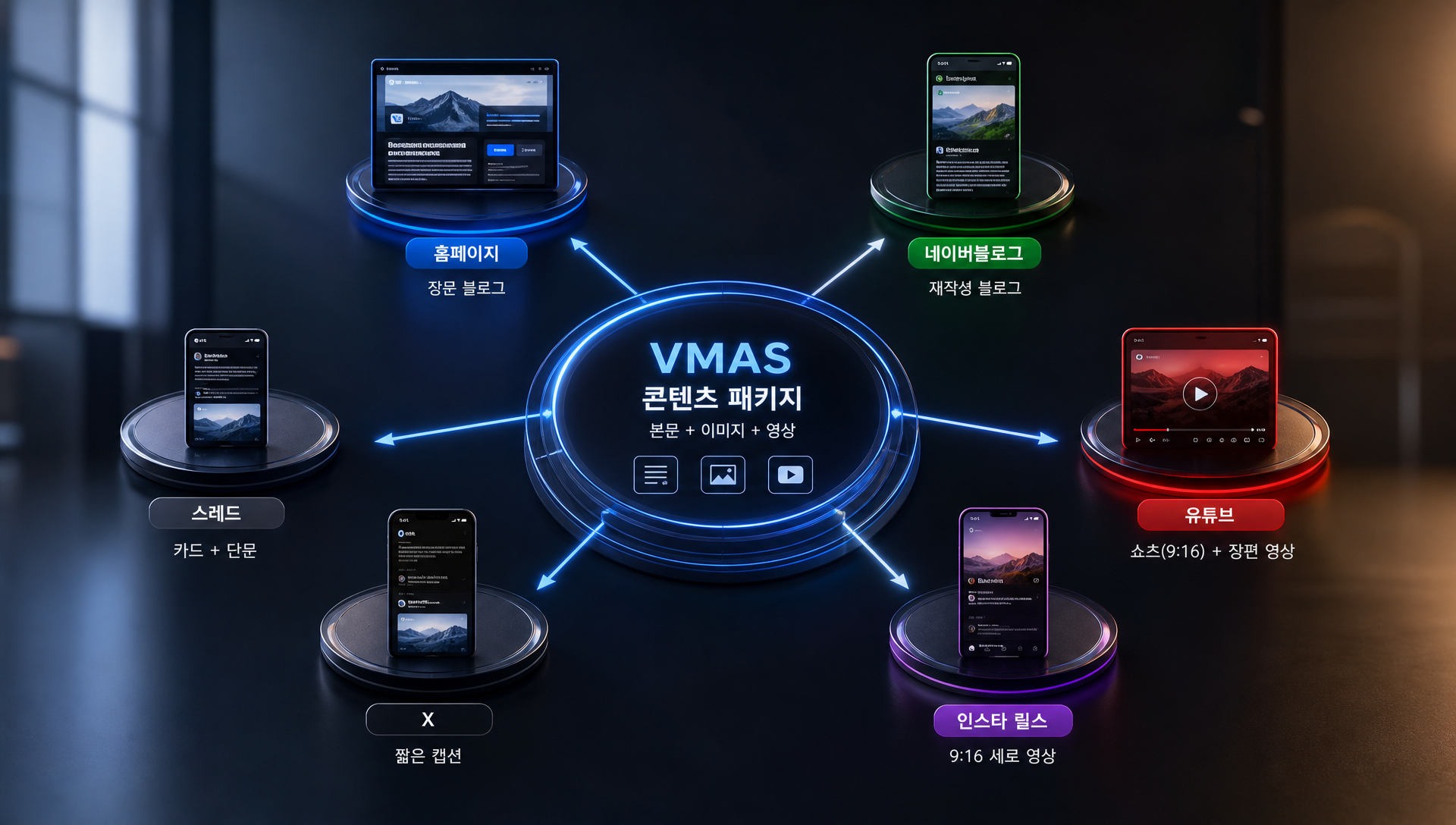 일일 리포트에서 일자별 생성·발행 현황과 AI 토큰 사용량, 비용을 한 표에 집계