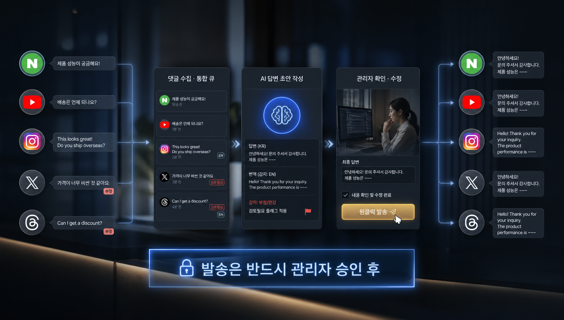 실패 내역 페이지에서 검색과 페이징으로 과거 발행 실패 이력을 추적하고 분석