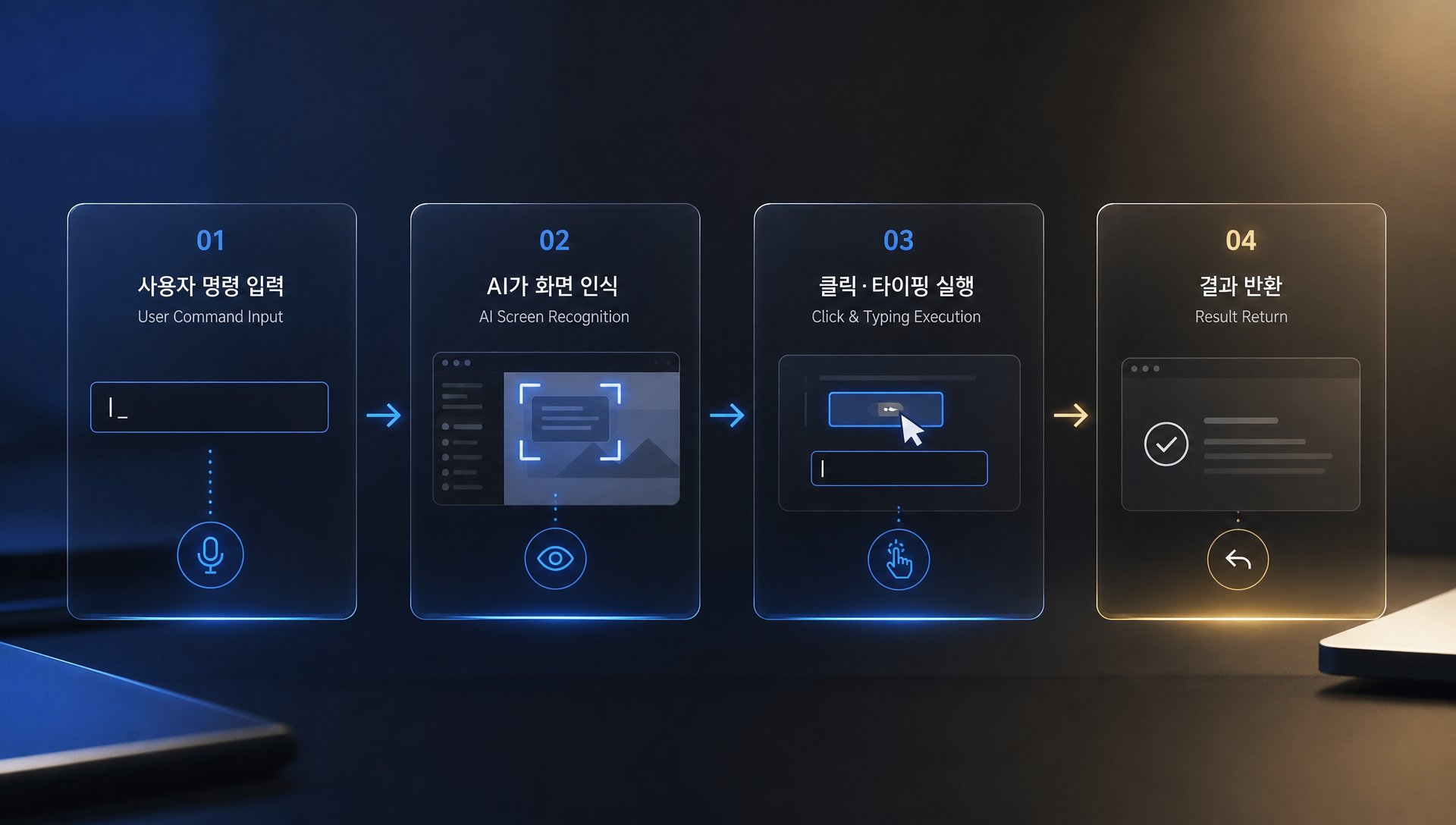 맥OS 백그라운드 자동화 방식의 독립 커서 병렬 처리 개념도