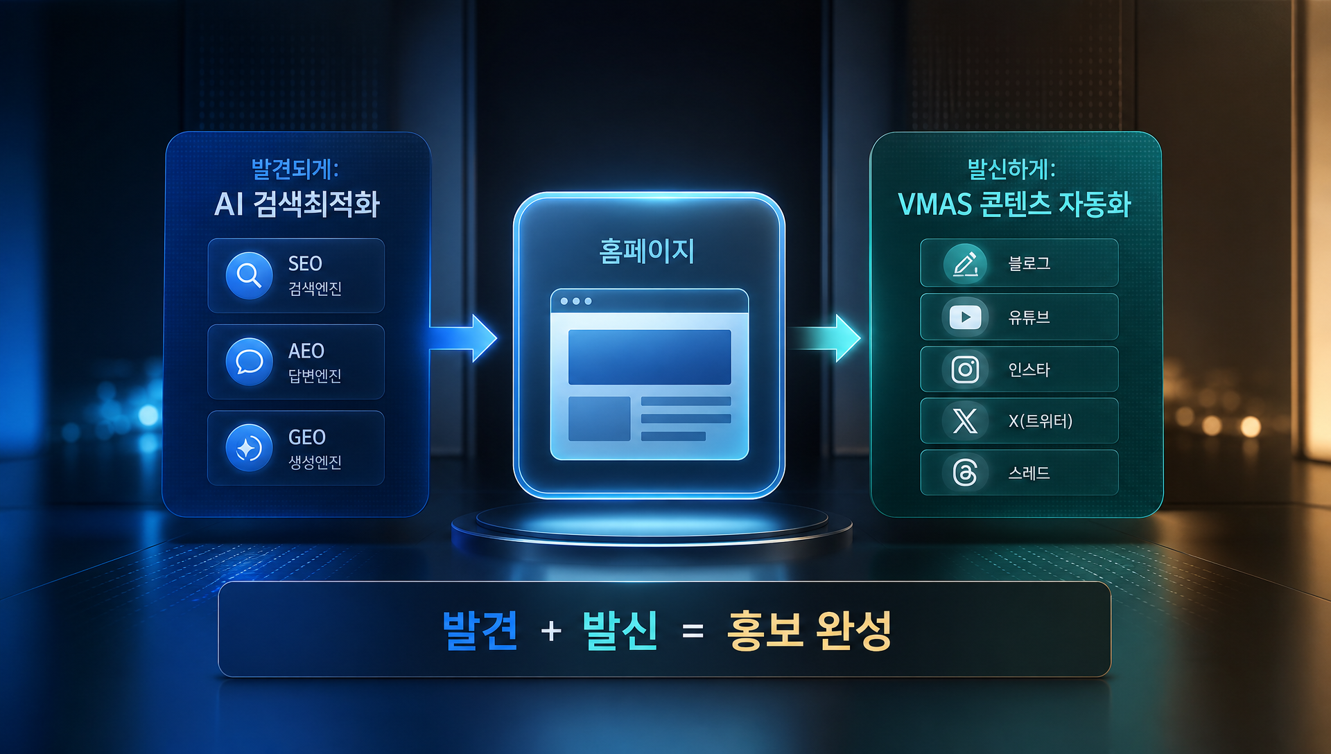 AI 검색최적화 솔루션의 SEO·AEO·GEO 통합 관리 개념도