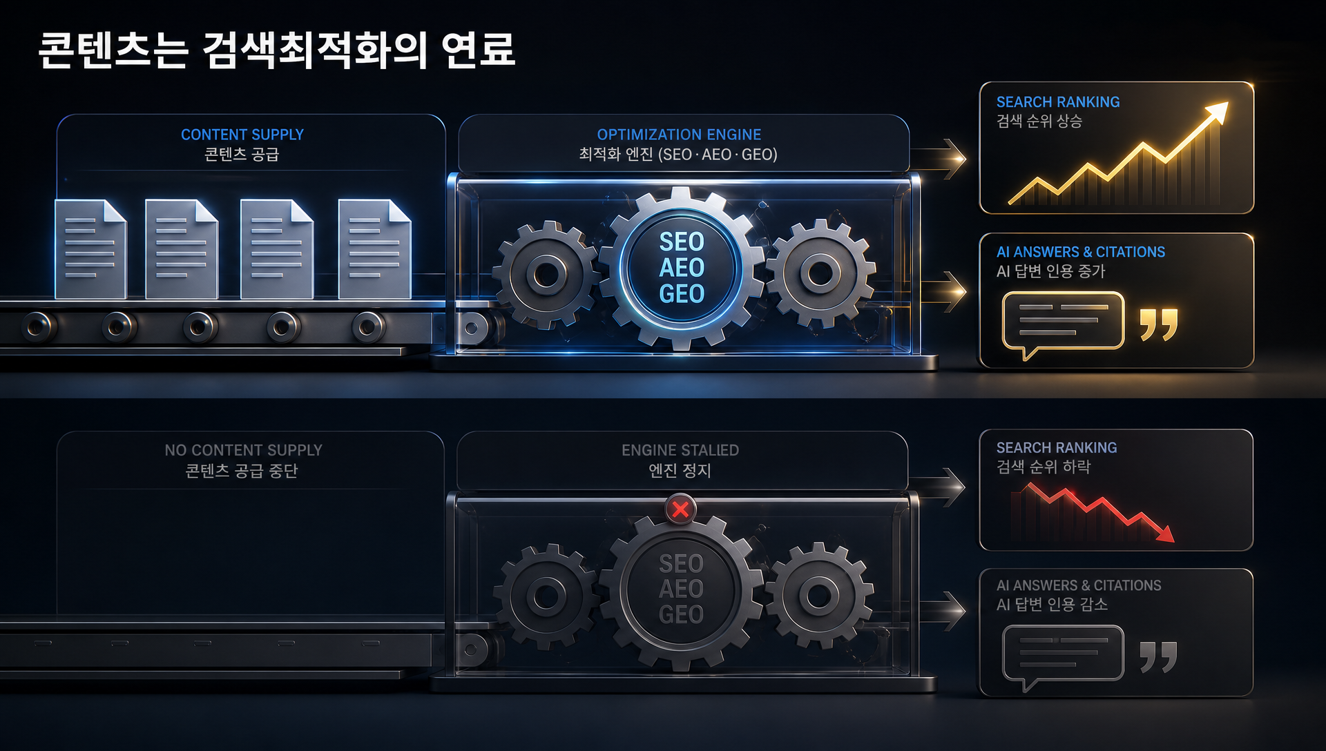 VMAS 콘텐츠 자동화 대시보드 - 오늘 생성 발행된 콘텐츠 파이프라인 현황