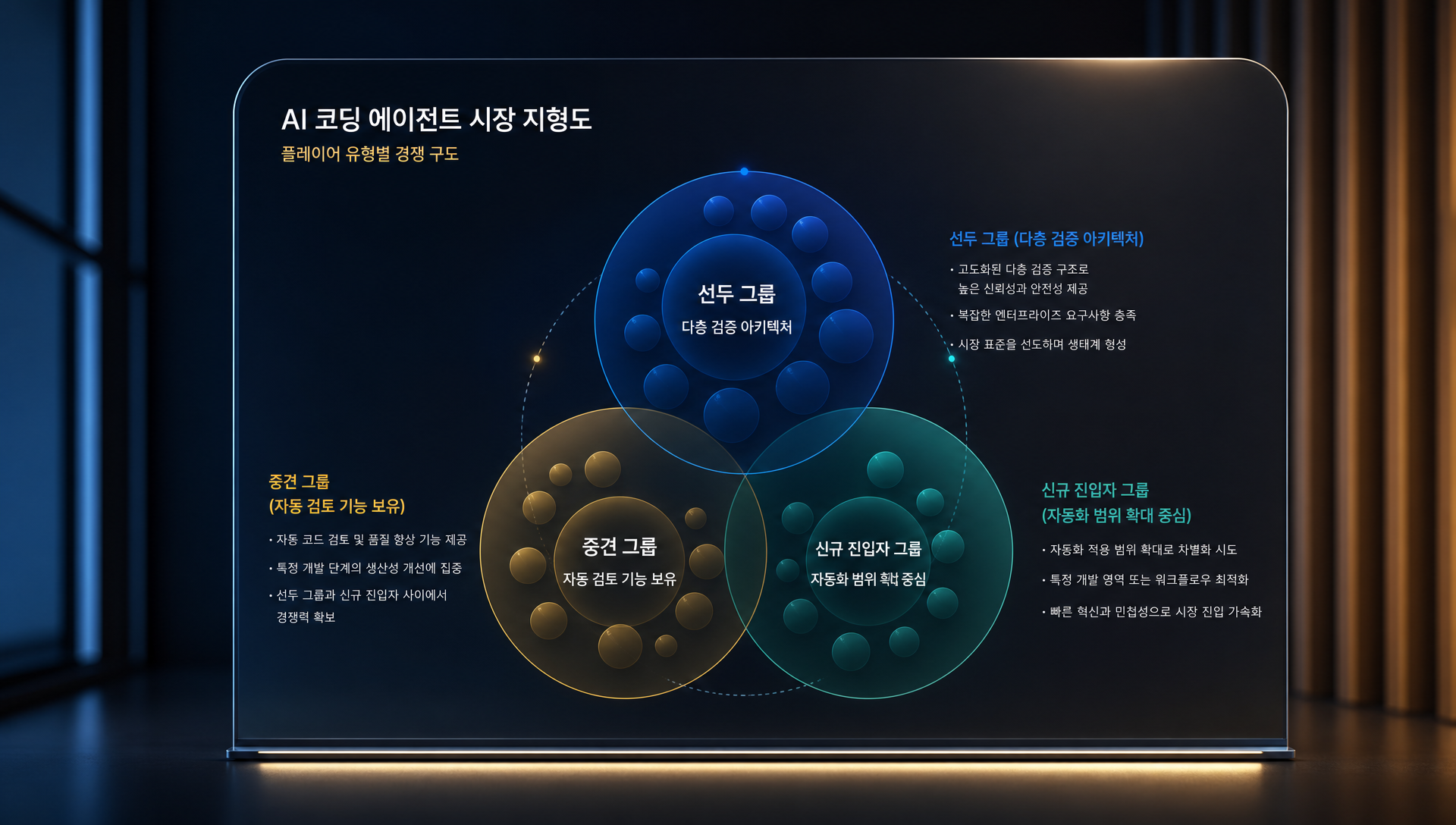 도구 호출 실시간 차단 및 분류기 기반 다층 검증 구조 설명