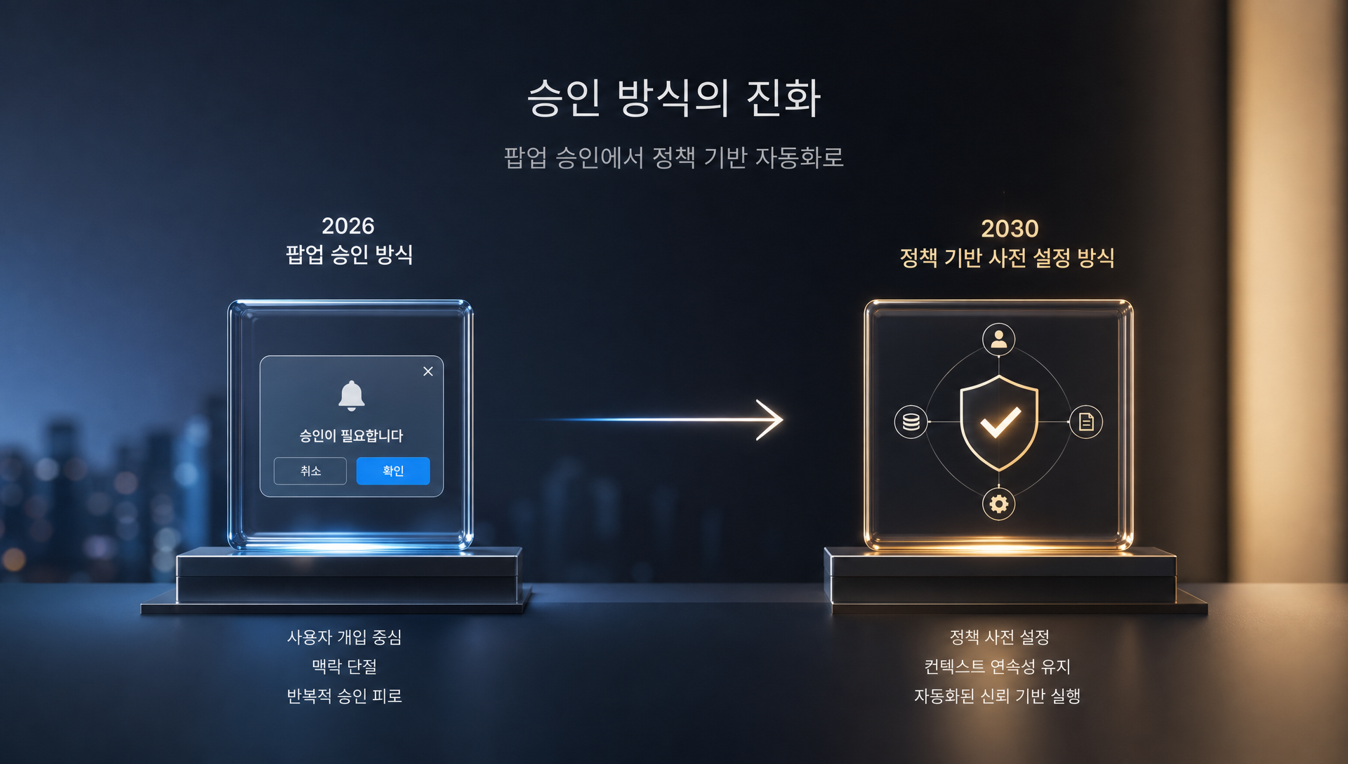 3~5년 장기 시나리오 정책 기반 사전 설정 방식 전환 로드맵