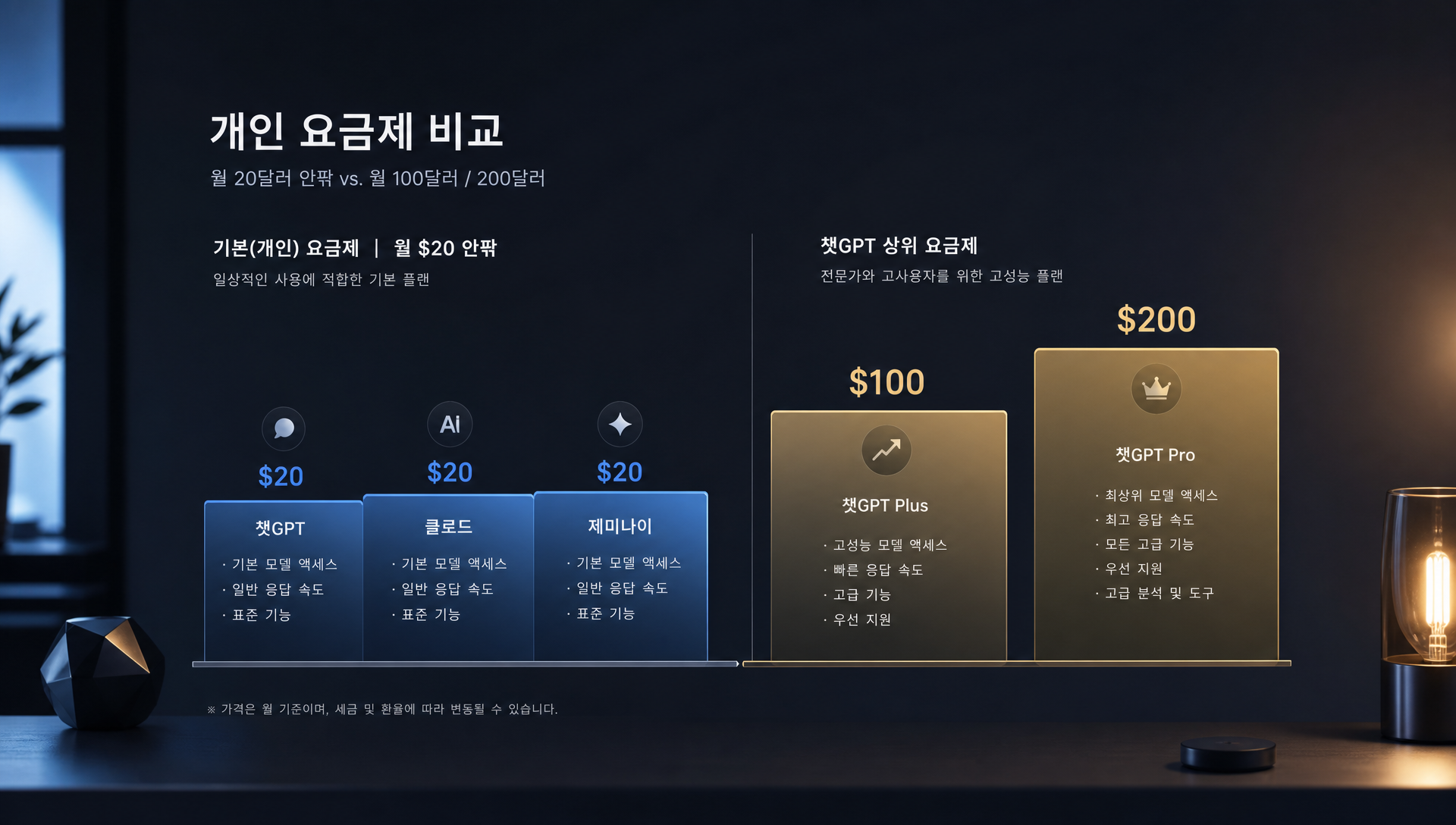 AI 선택 기준 벤치마크 vs 실무 용도