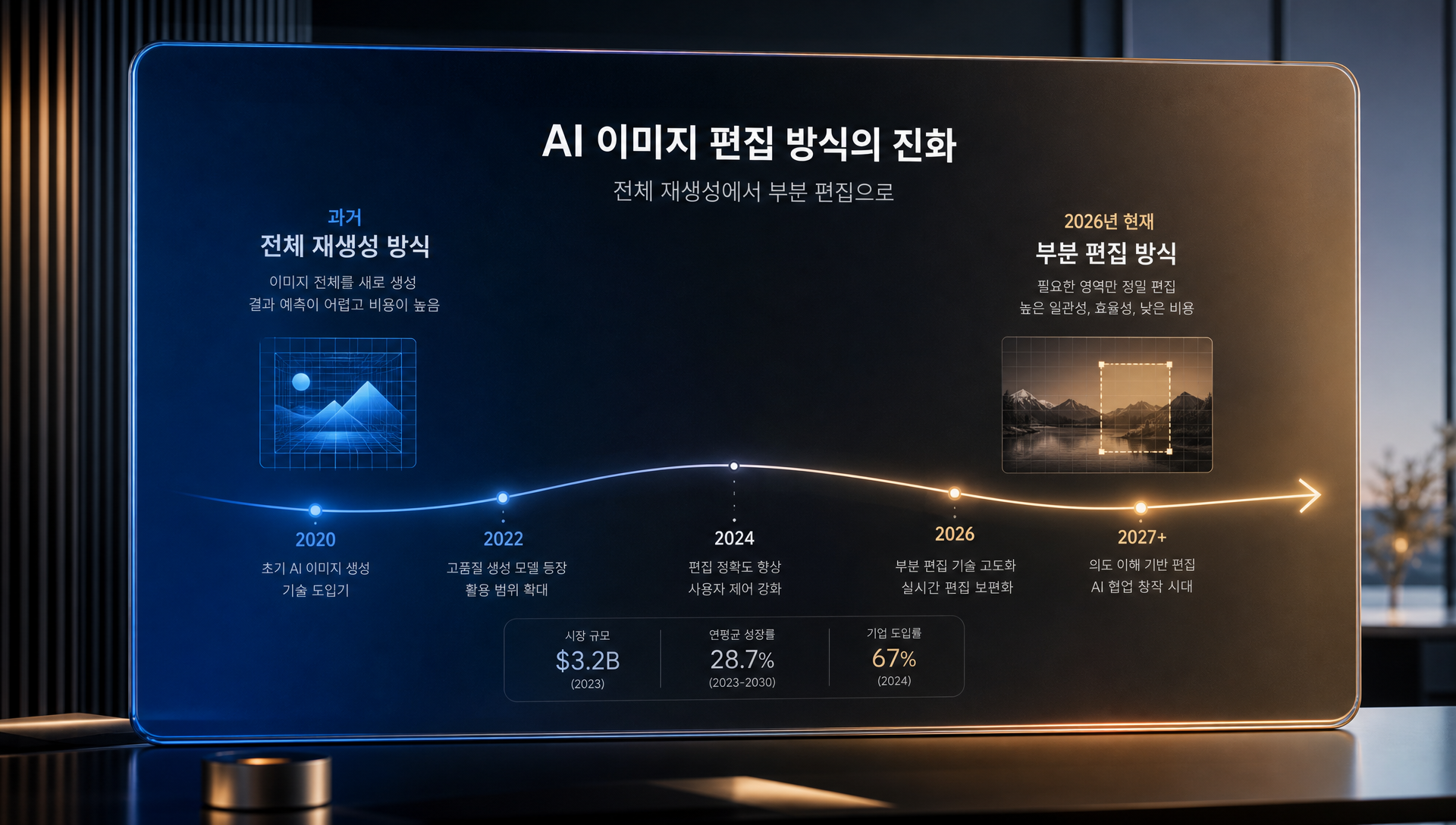 AI 이미지 편집 워크플로우 프로세스 다이어그램