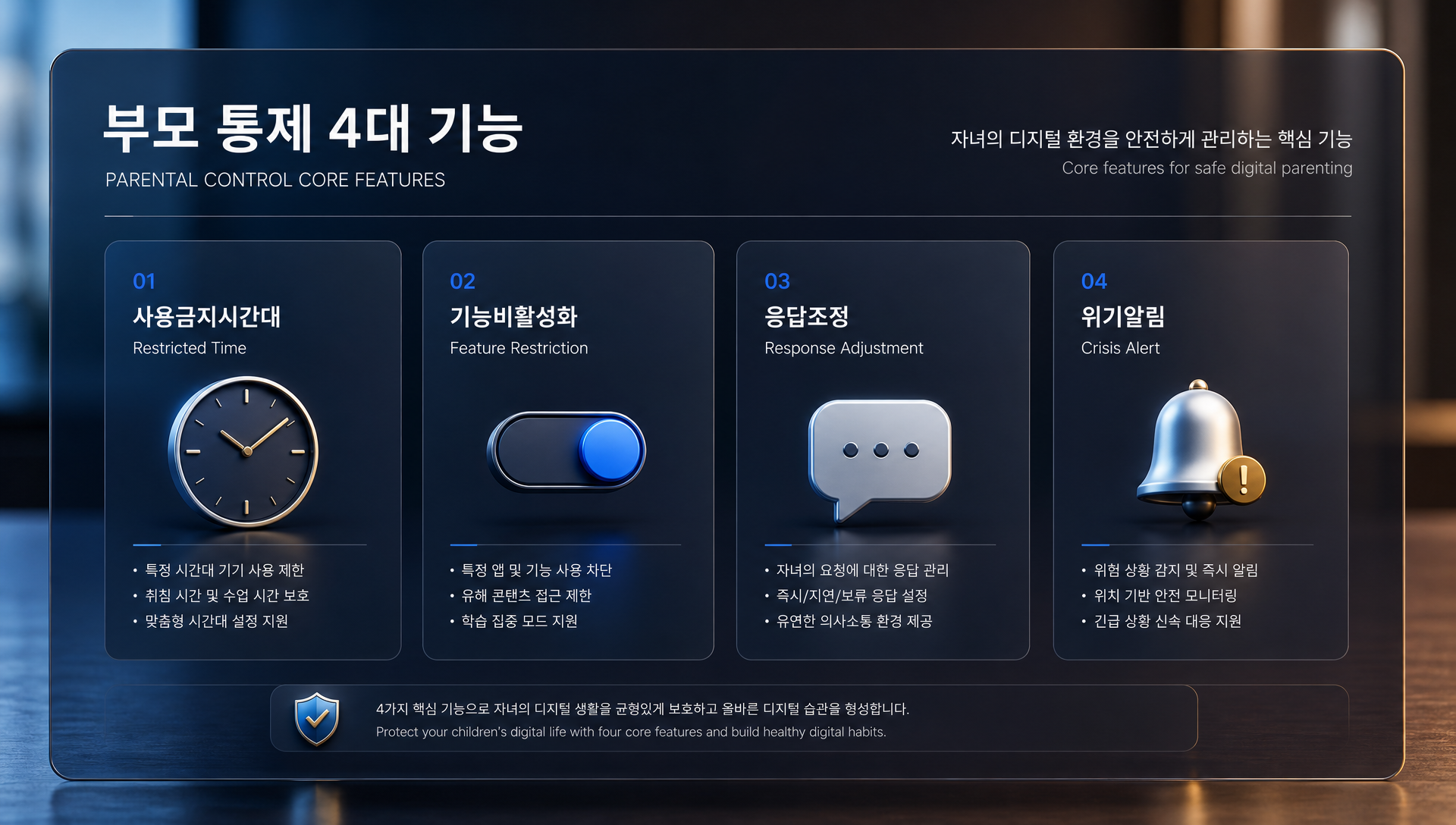 부모 통제 기능 4가지 권한 설명 및 보호 장치 구성도