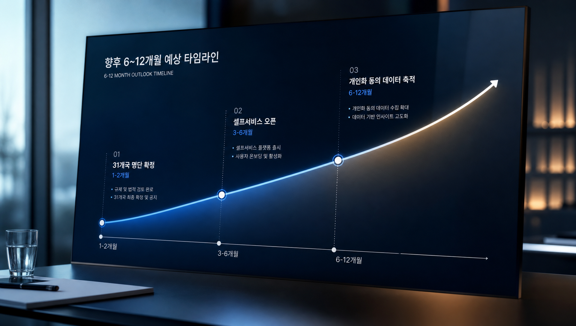 향후 6~12개월 셀프서비스 오픈과 개인화 전환 예측 로드맵