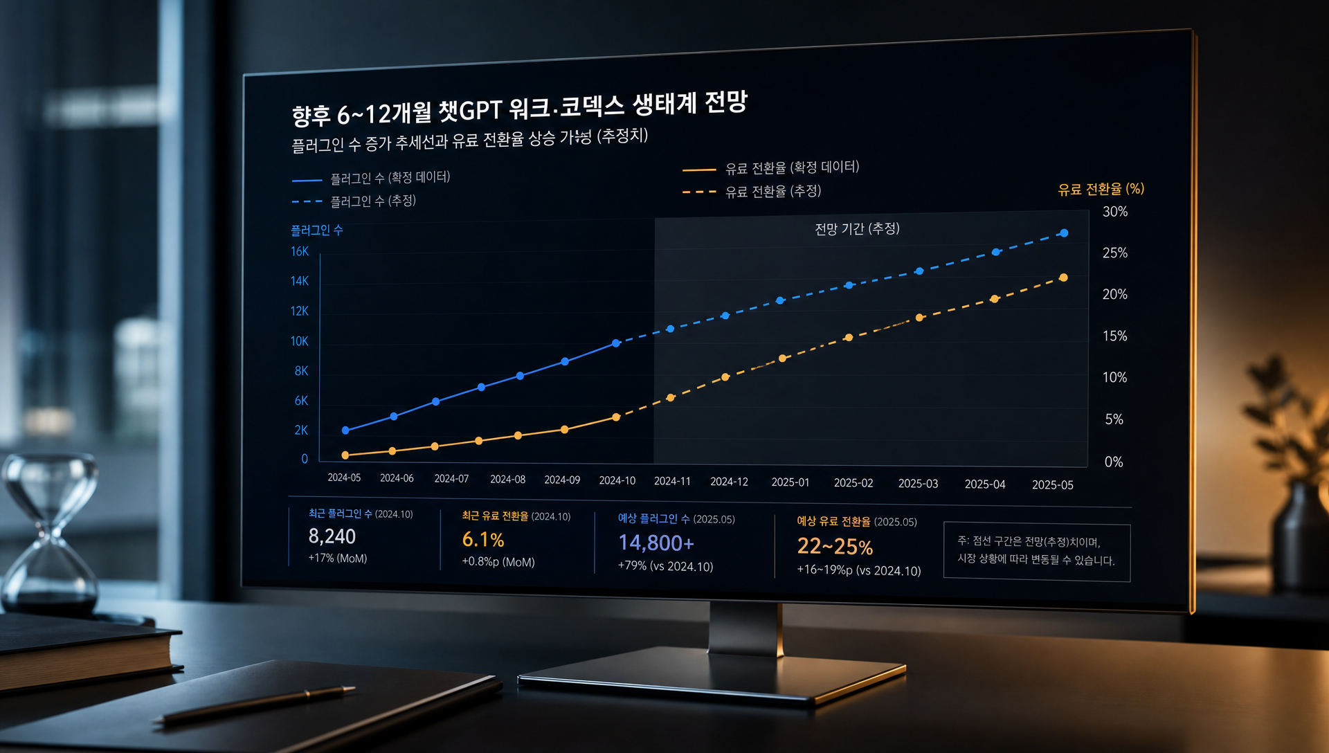 향후 6~12개월 AI 에이전트 시장 예측 시나리오