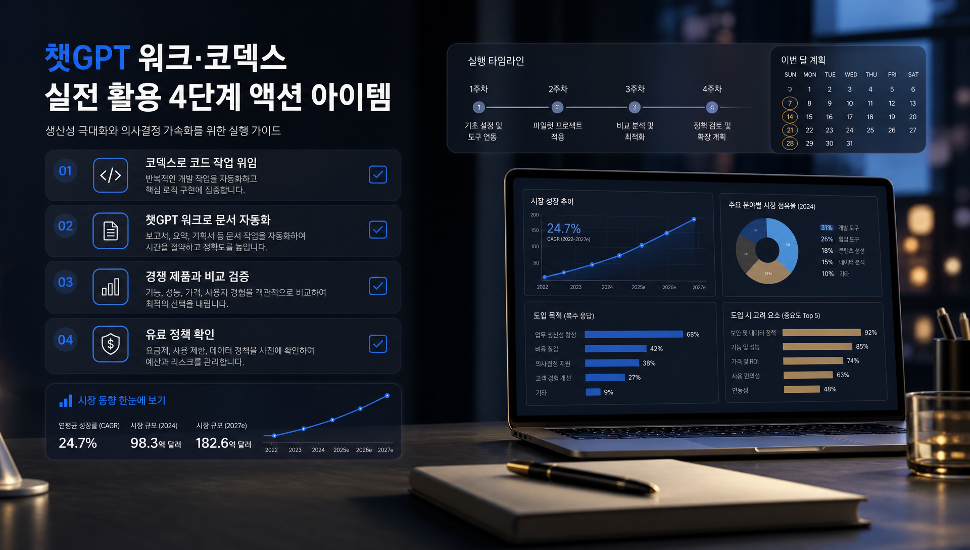 챗GPT 워크 코덱스 자주 묻는 질문 FAQ 정보