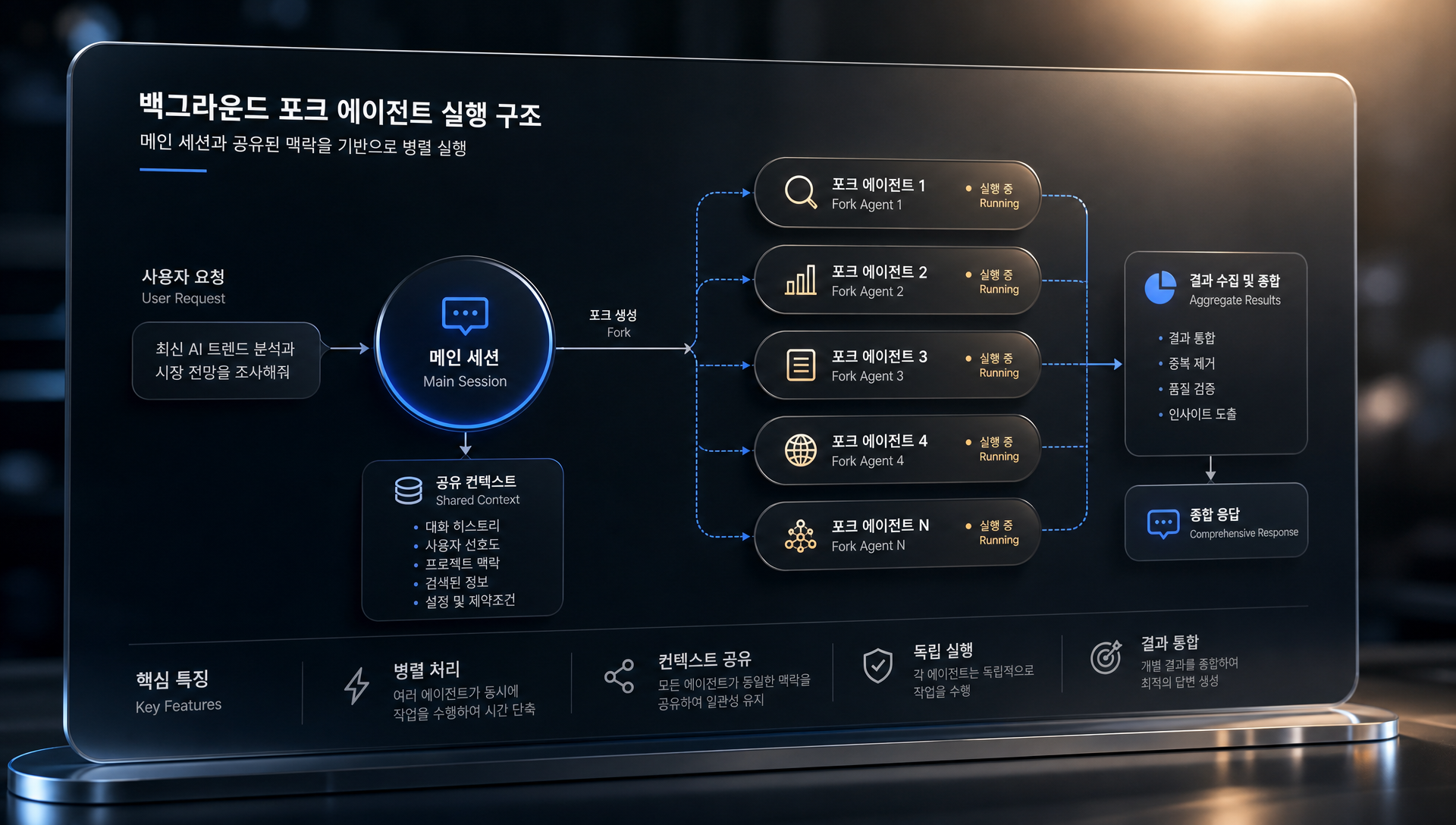포크 모드 기본 활성화와 백그라운드 에이전트 실행 메커니즘