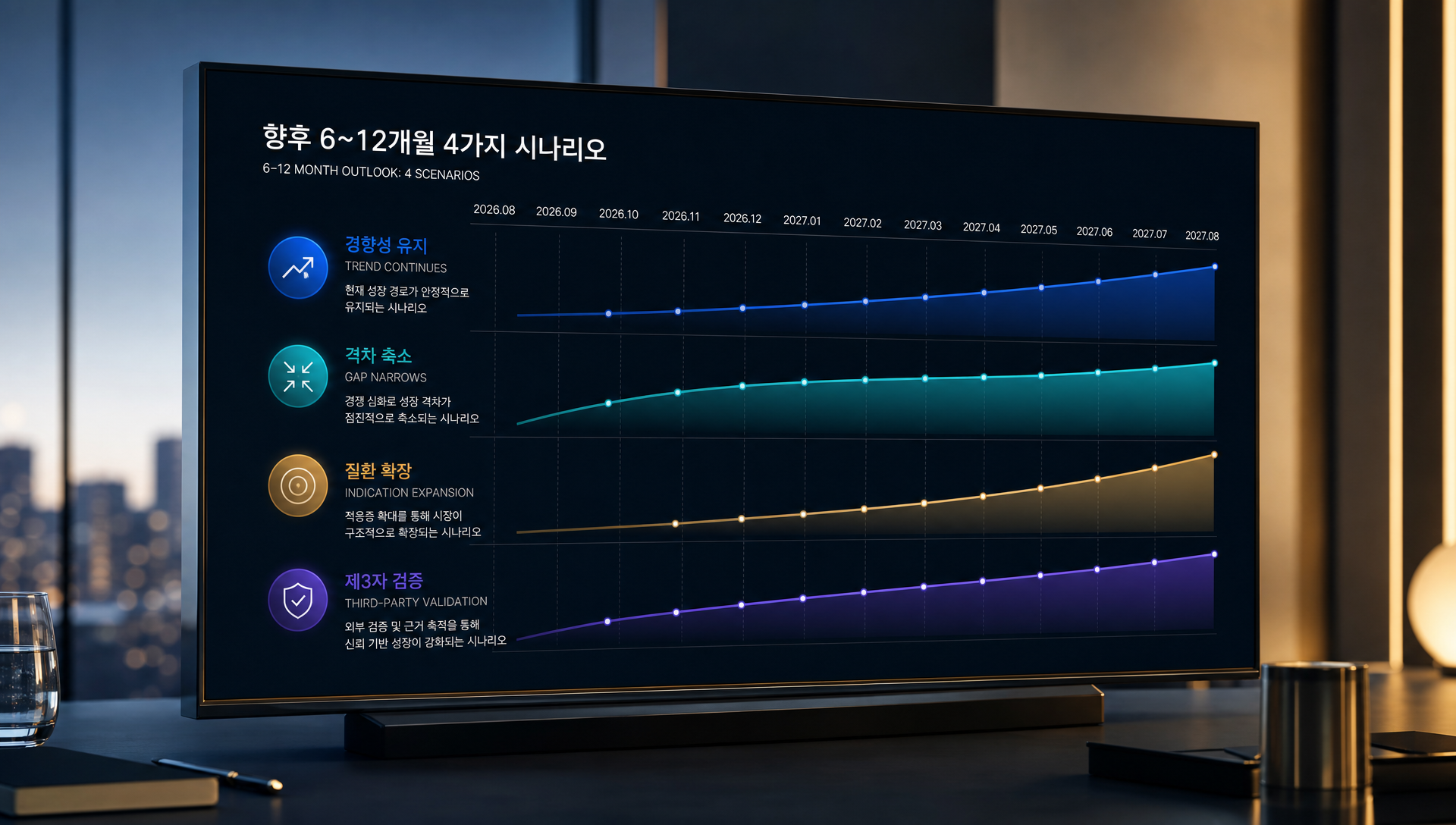 3~5년 중장기 AI 신약발견 산업 발전 시나리오 및 전망
