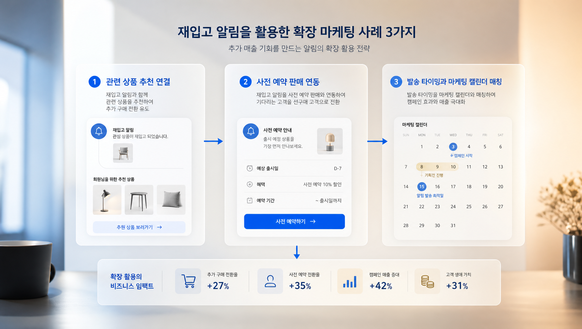 재입고 알림을 마케팅과 연결한 응용 전략