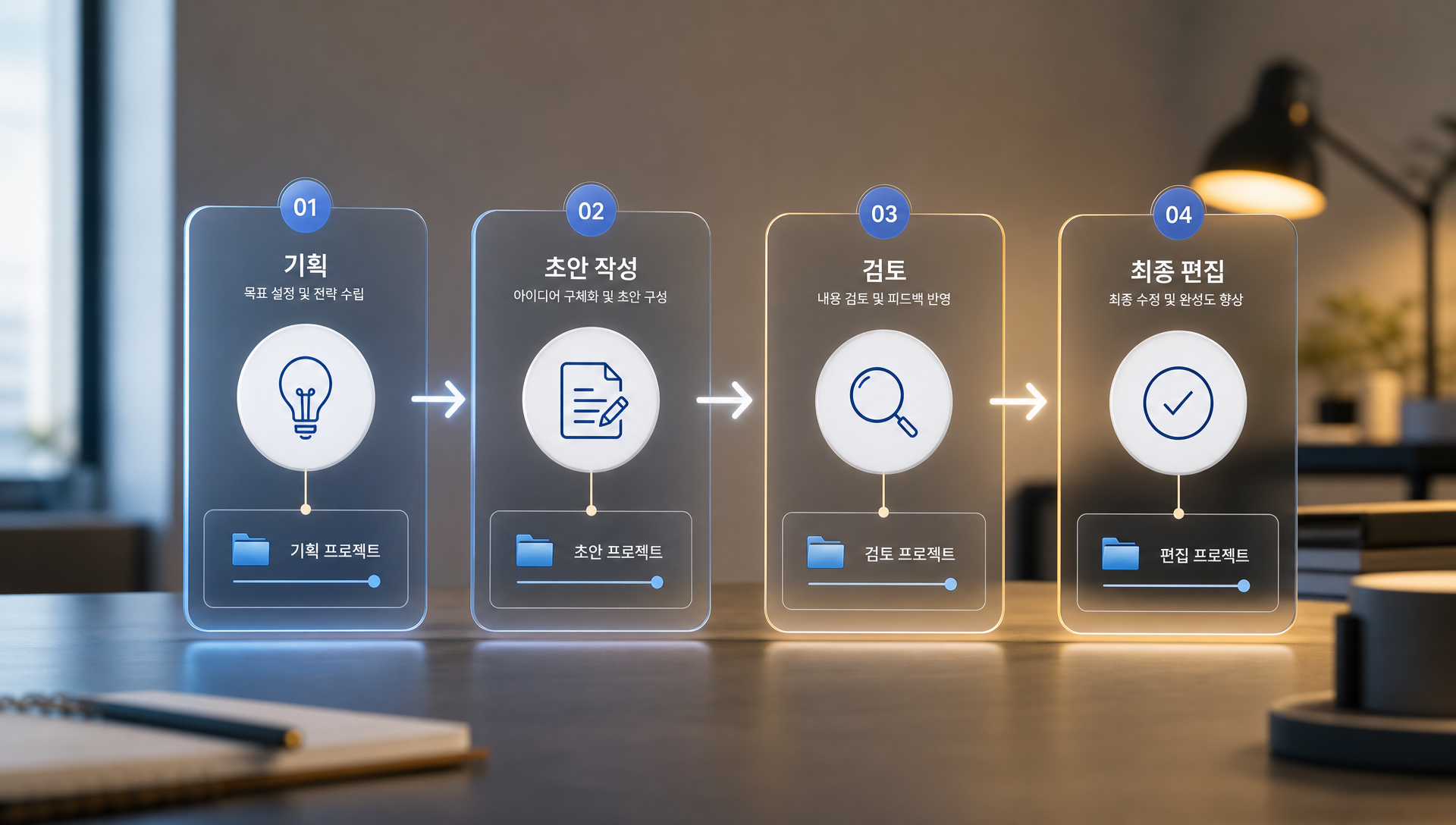 응용·확장 활용법으로 팀 공유, 업무 단계별 세분화, 필수 스킬과의 조합 전략