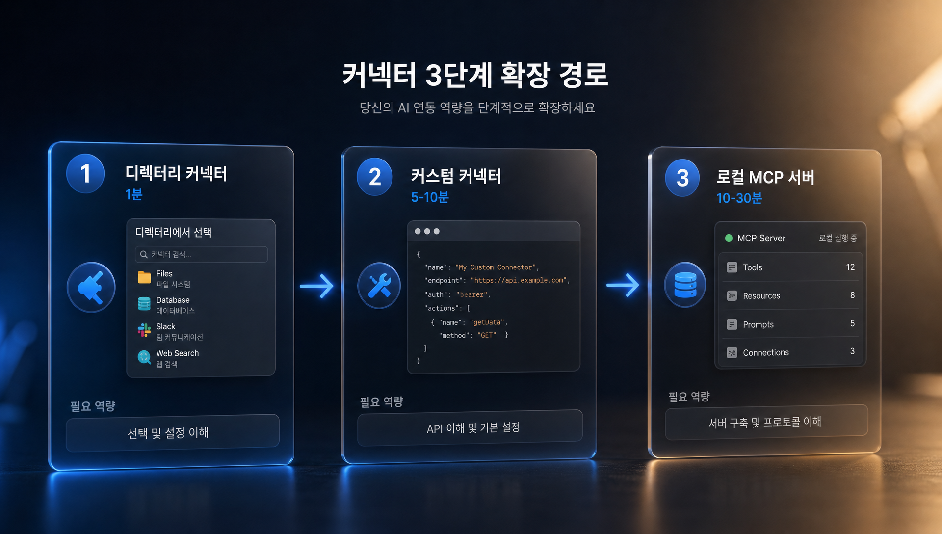 커스텀 커넥터와 사내 시스템 연결 방법