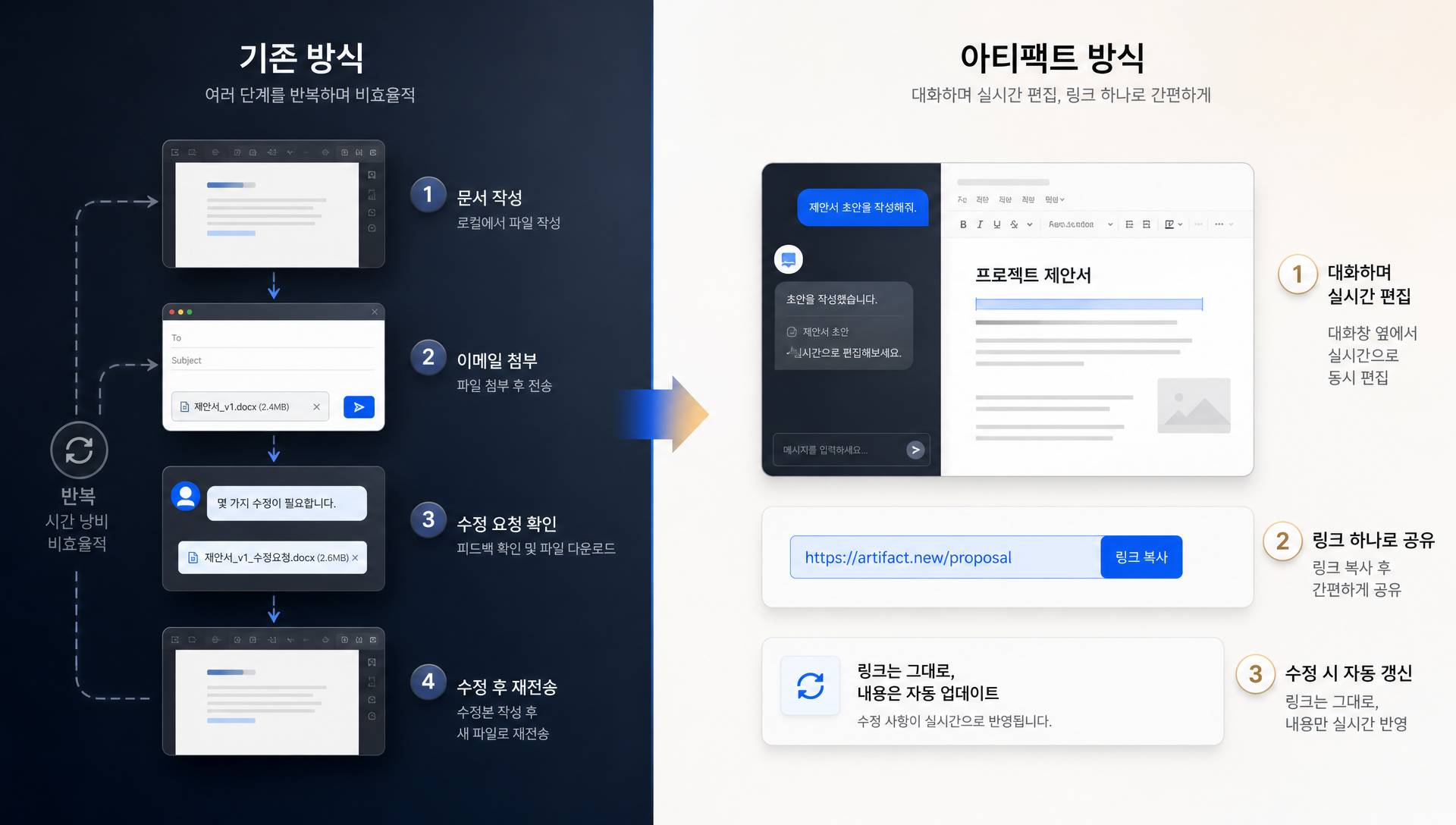 클로드 아티팩트 인터페이스로 문서와 웹페이지가 실시간 편집되는 화면