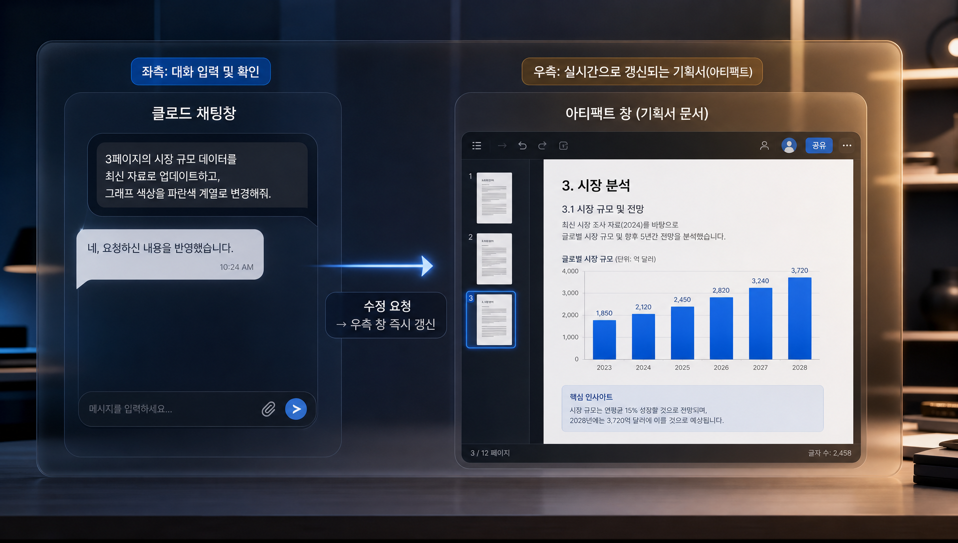 아티팩트로 만든 표, 체크리스트, 문서 구조가 단계별로 표시된 예시