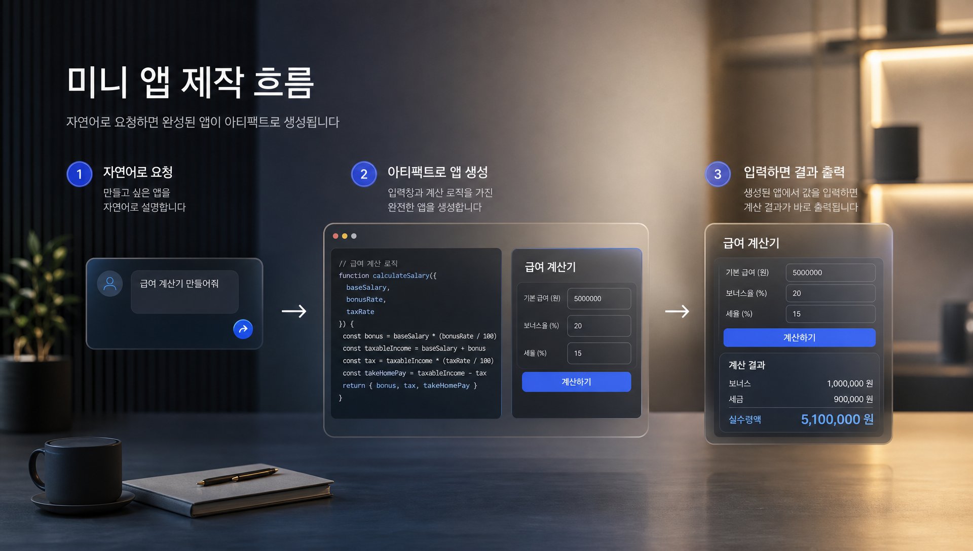 급여 계산기와 퀴즈 생성기 등 클로드 AI가 내장된 미니 앱 예시