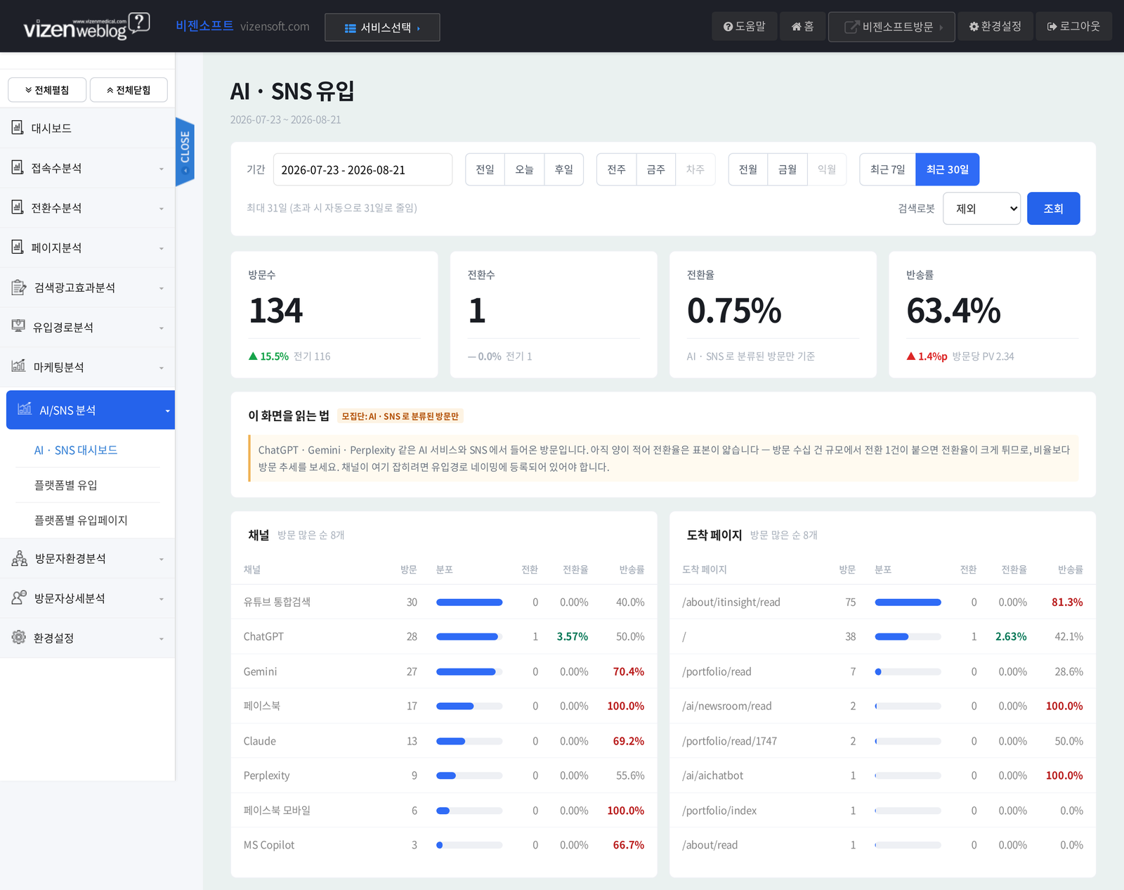 AI · SNS 유입까지 한 화면에 — 비젠웹로그 솔루션 V4.0 출시 본문 이미지