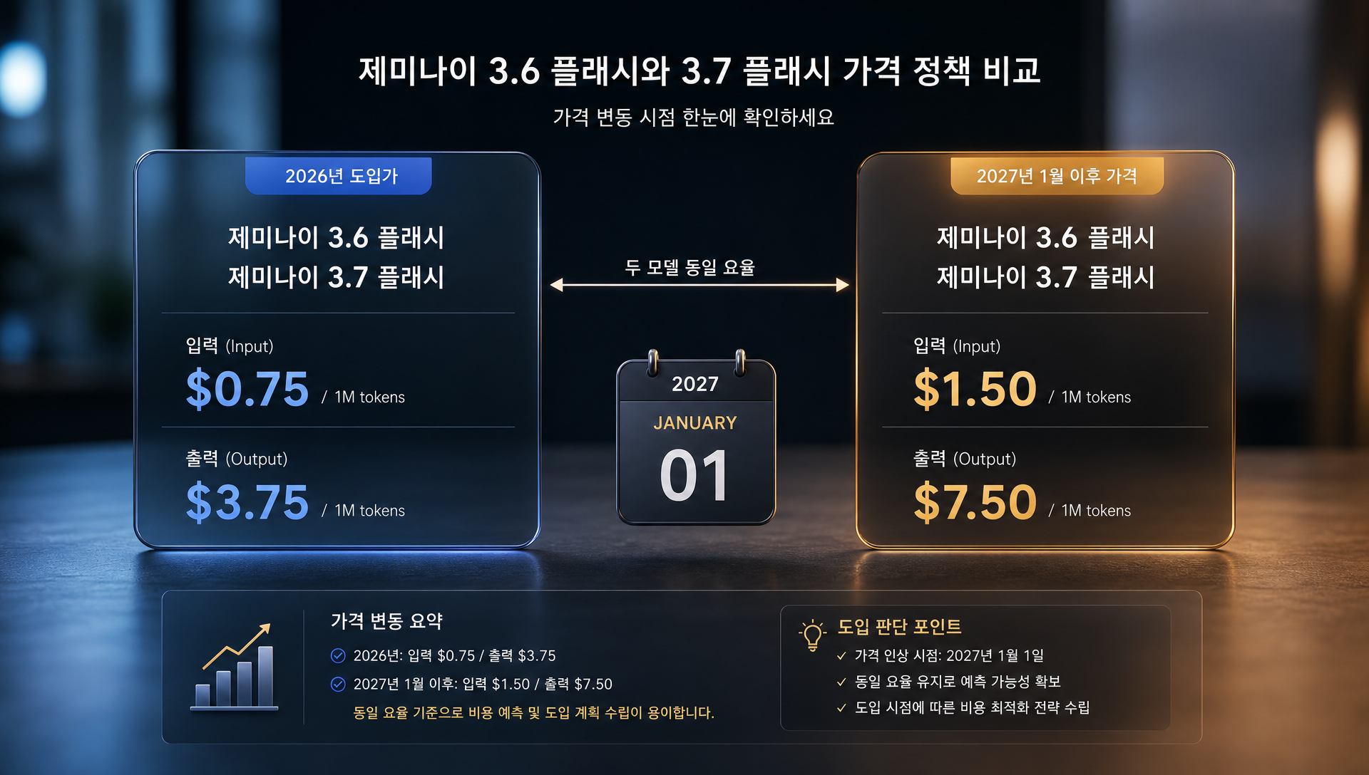 제미나이 3.7 플래시의 API 요금 구조 및 도입가 정보
