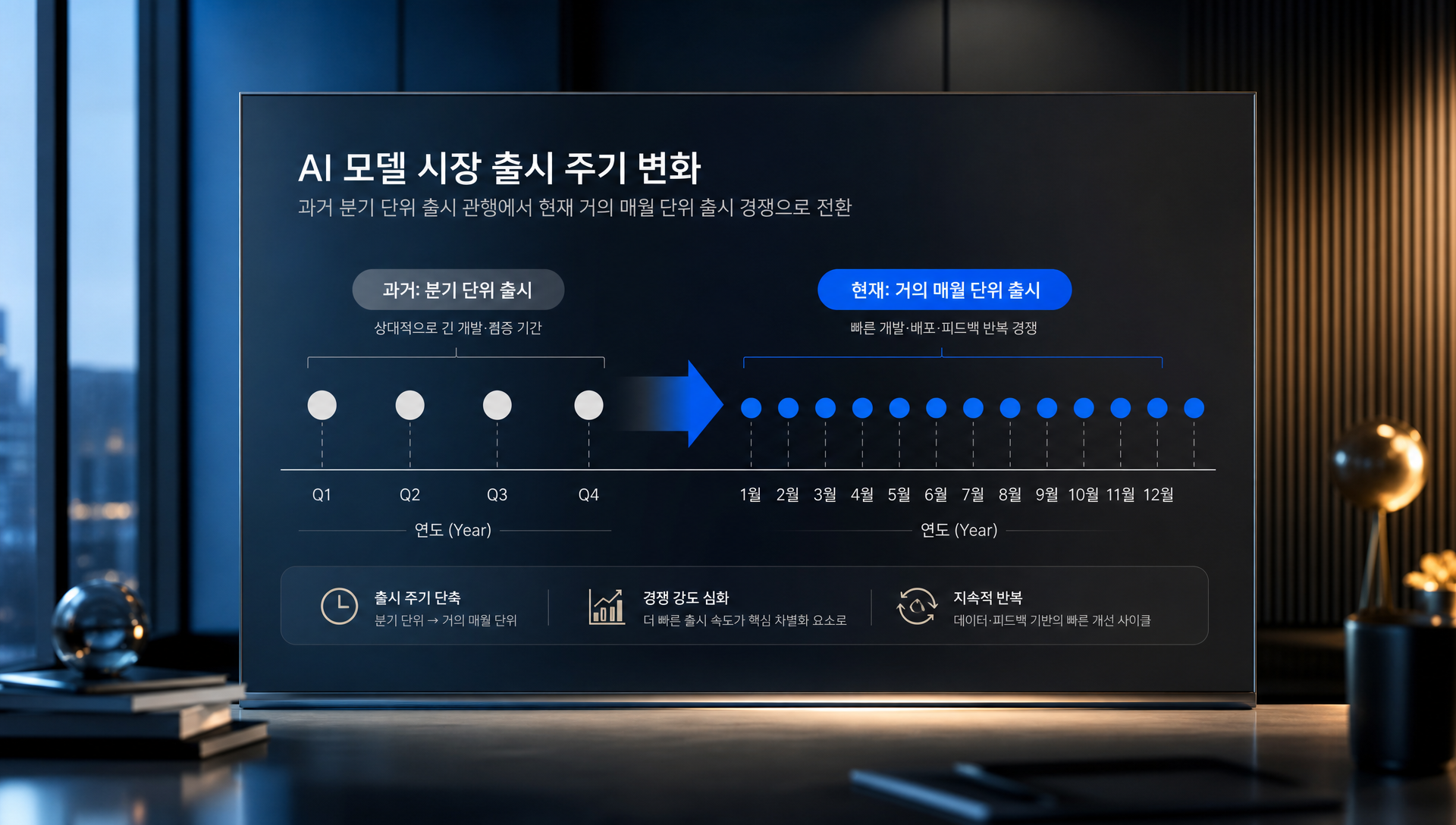 순다르 피차이 알파벳 CEO의 제미나이 4 개발 현황 발표 내용
