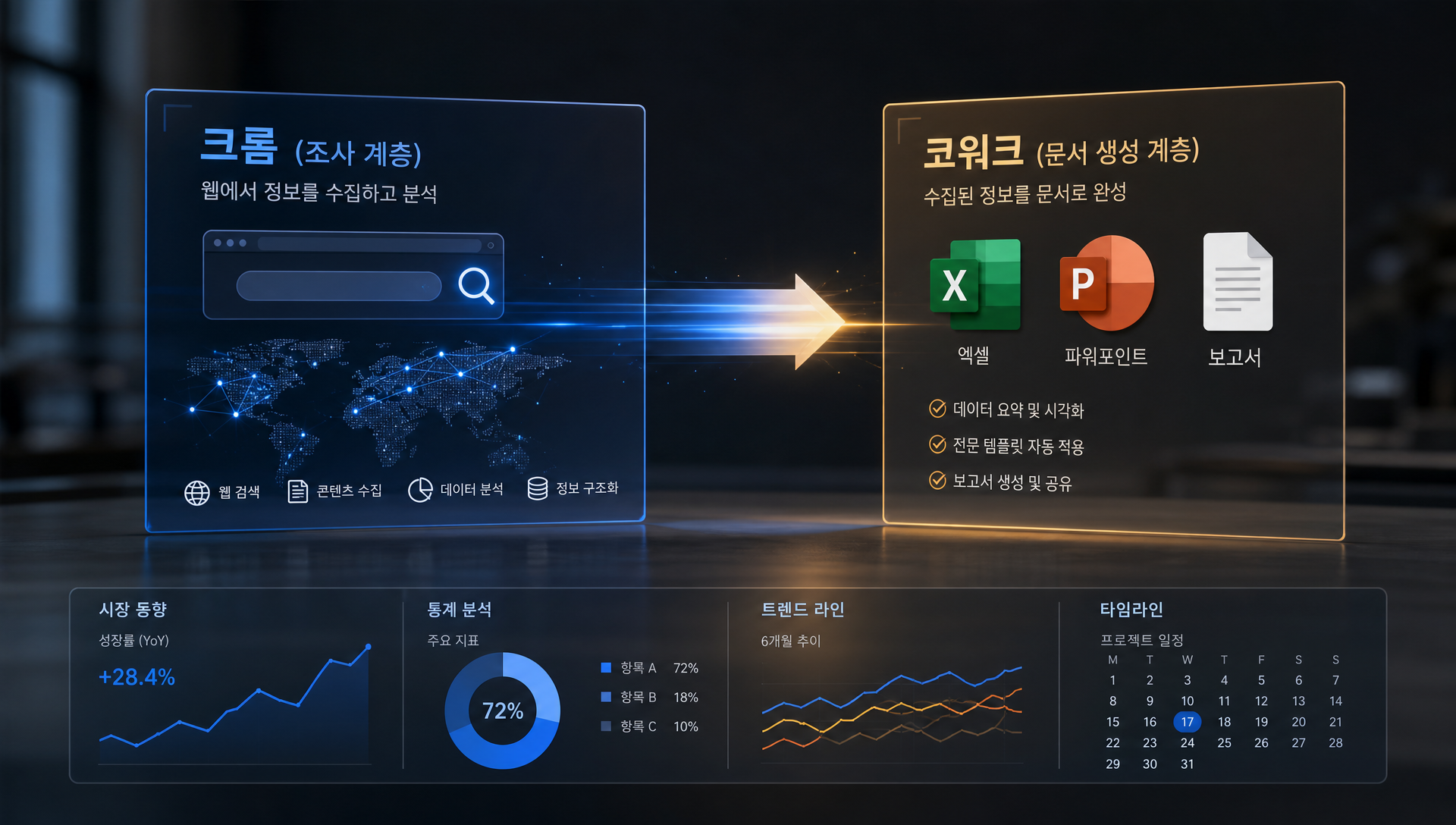 웹 조사 계층과 엑셀 문서 생성을 연결하는 워크플로우 다이어그램