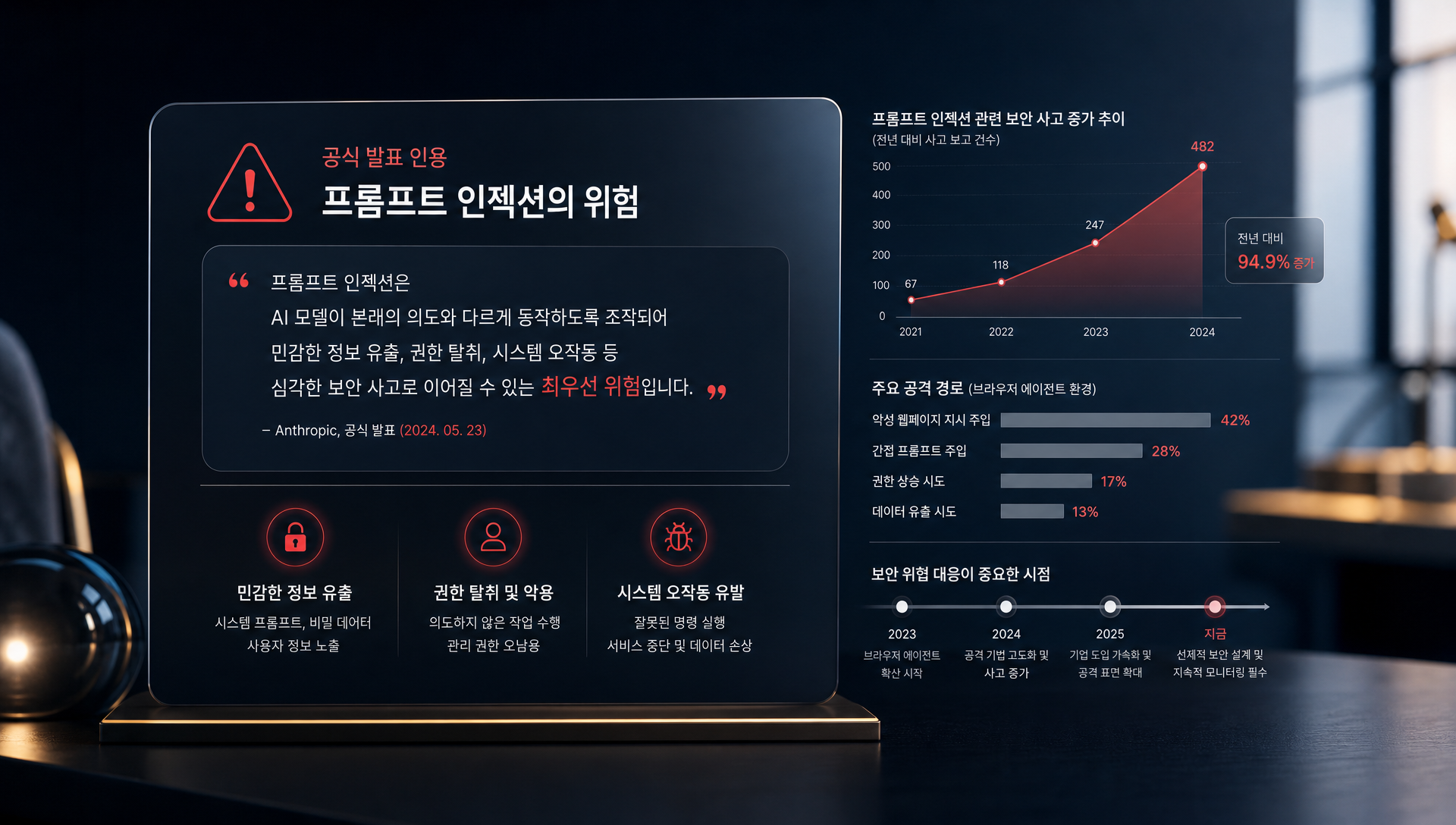 브라우저 에이전트의 프롬프트 인젝션 보안 위험 설명