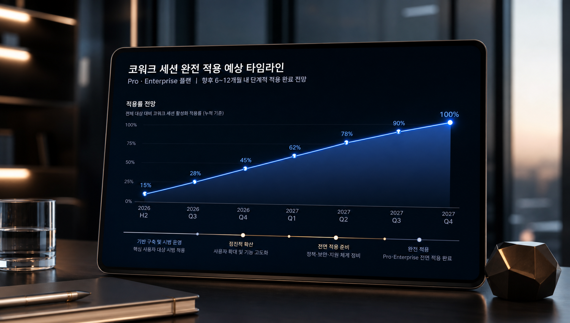 6~12개월 단기 전망: 스킬 생태계 확장과 문서 포맷 다양화