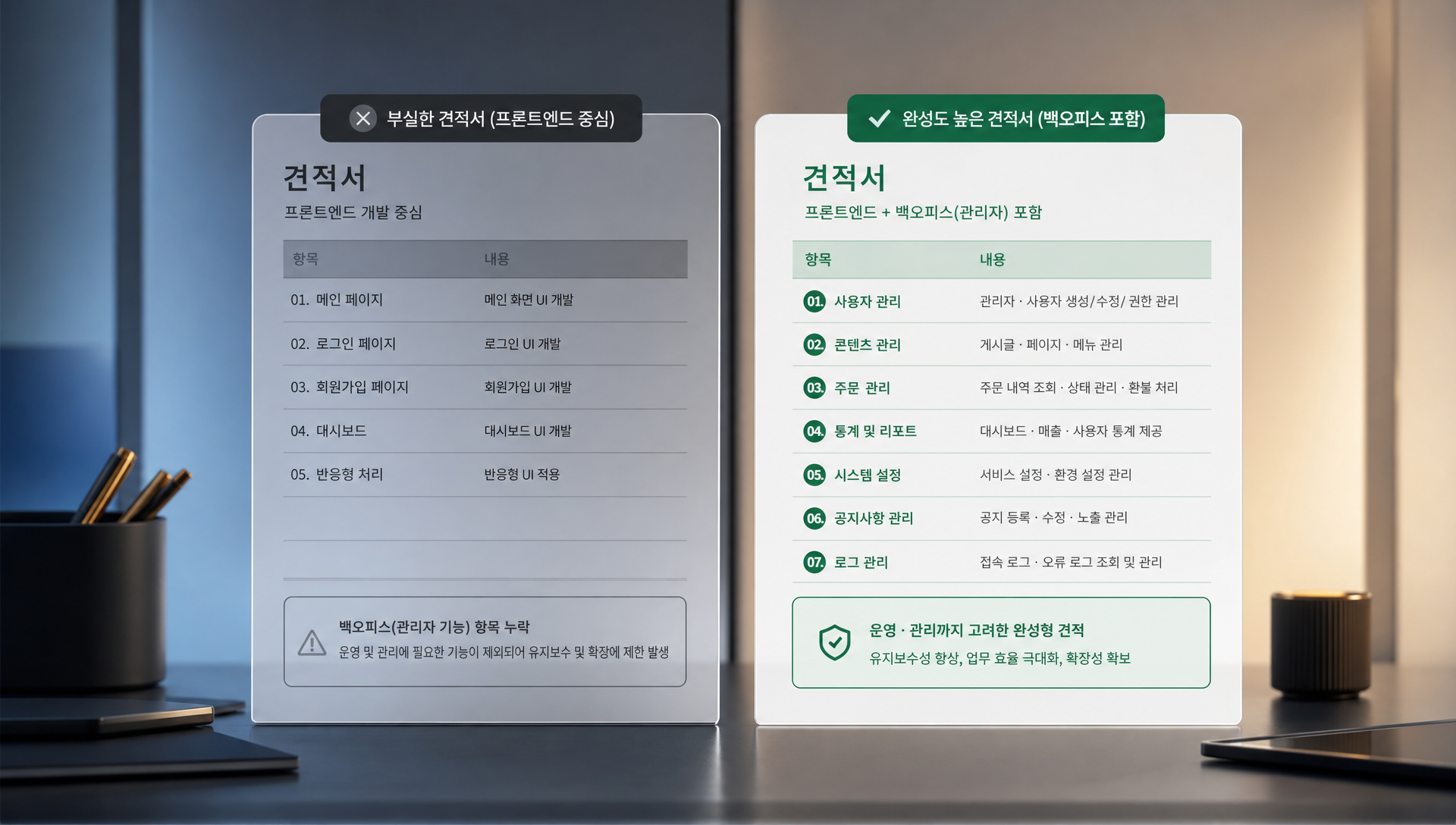 쇼핑몰 관리자페이지 기능정의 및 견적 항목 설명 다이어그램