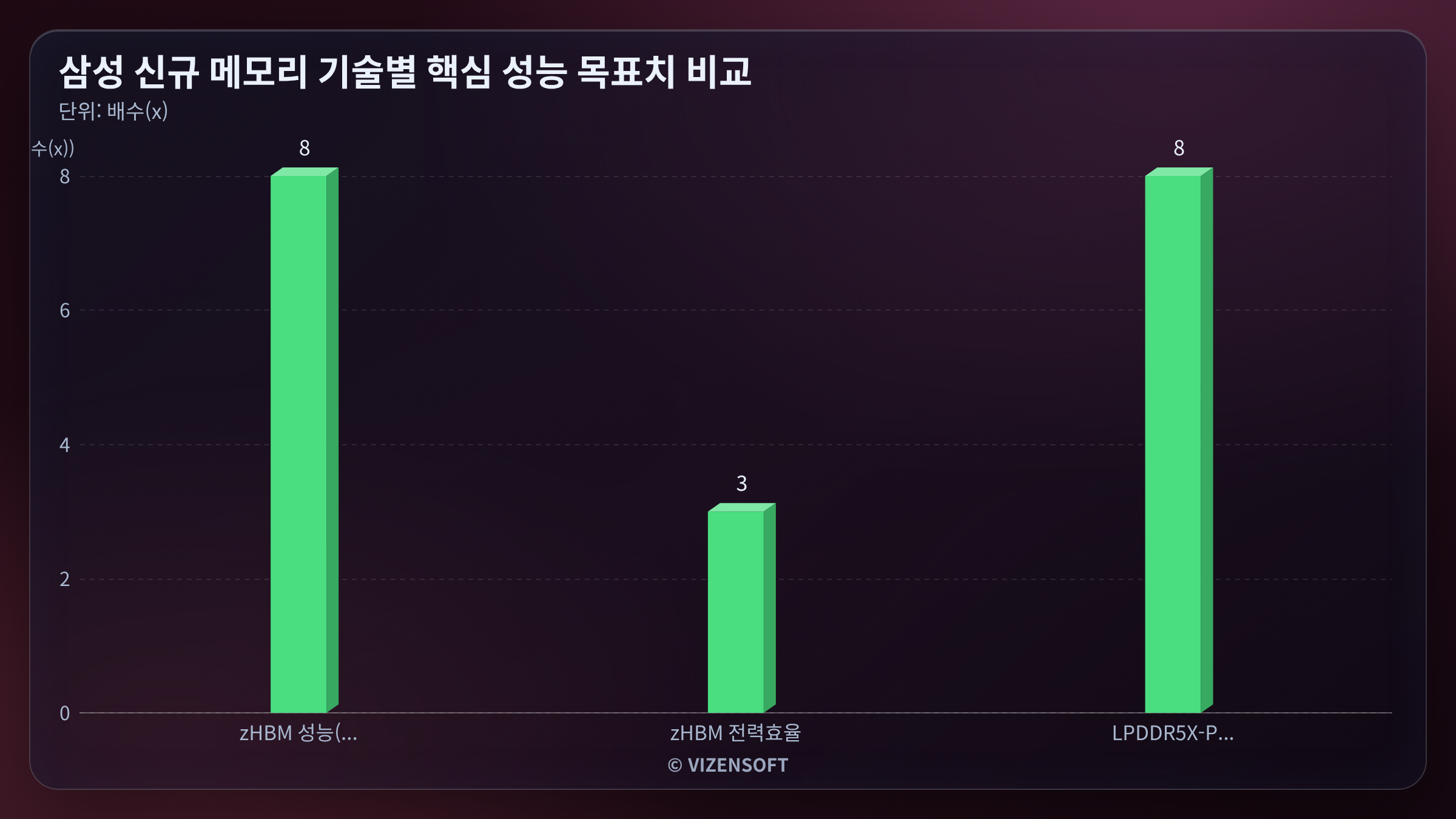 FMS 2026 삼성전자 주요 발표 내용 및 수상 제품 정리 슬라이드