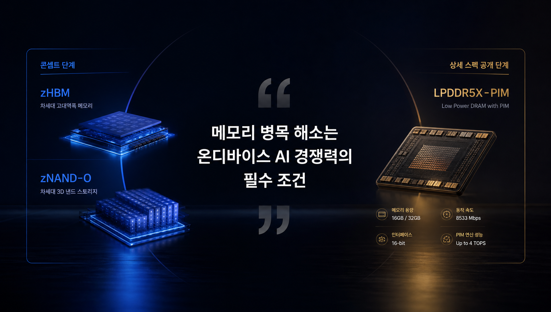 zHBM·zNAND-O 상용화 로드맵 및 업계 전문가 의견 종합 분석