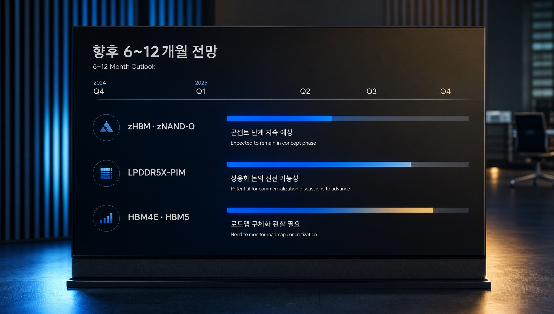 3~5년 후 AI 메모리 기술 발전 방향 및 산업 변화 시나리오 예측