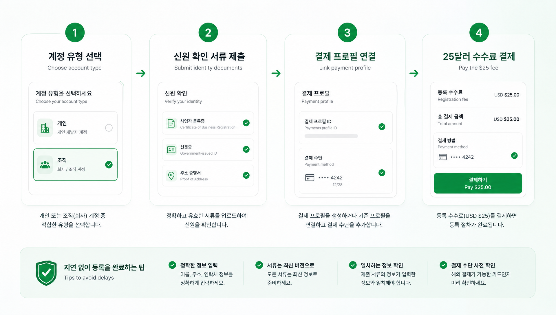 구글 플레이 비공개 테스트 12명 14일 요건 및 AAB 파일 형식