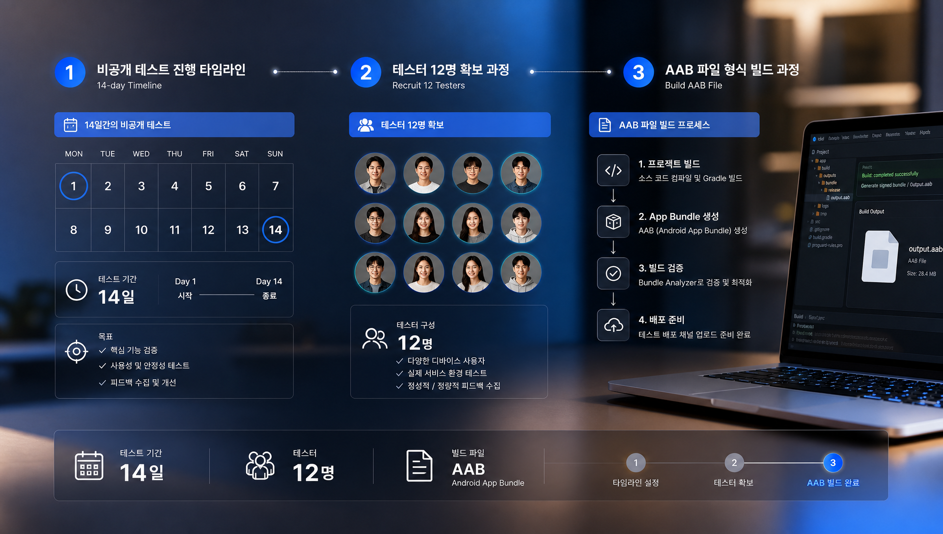 2026년 안드로이드 16 API 타깃 요건 및 개발자 인증 정책