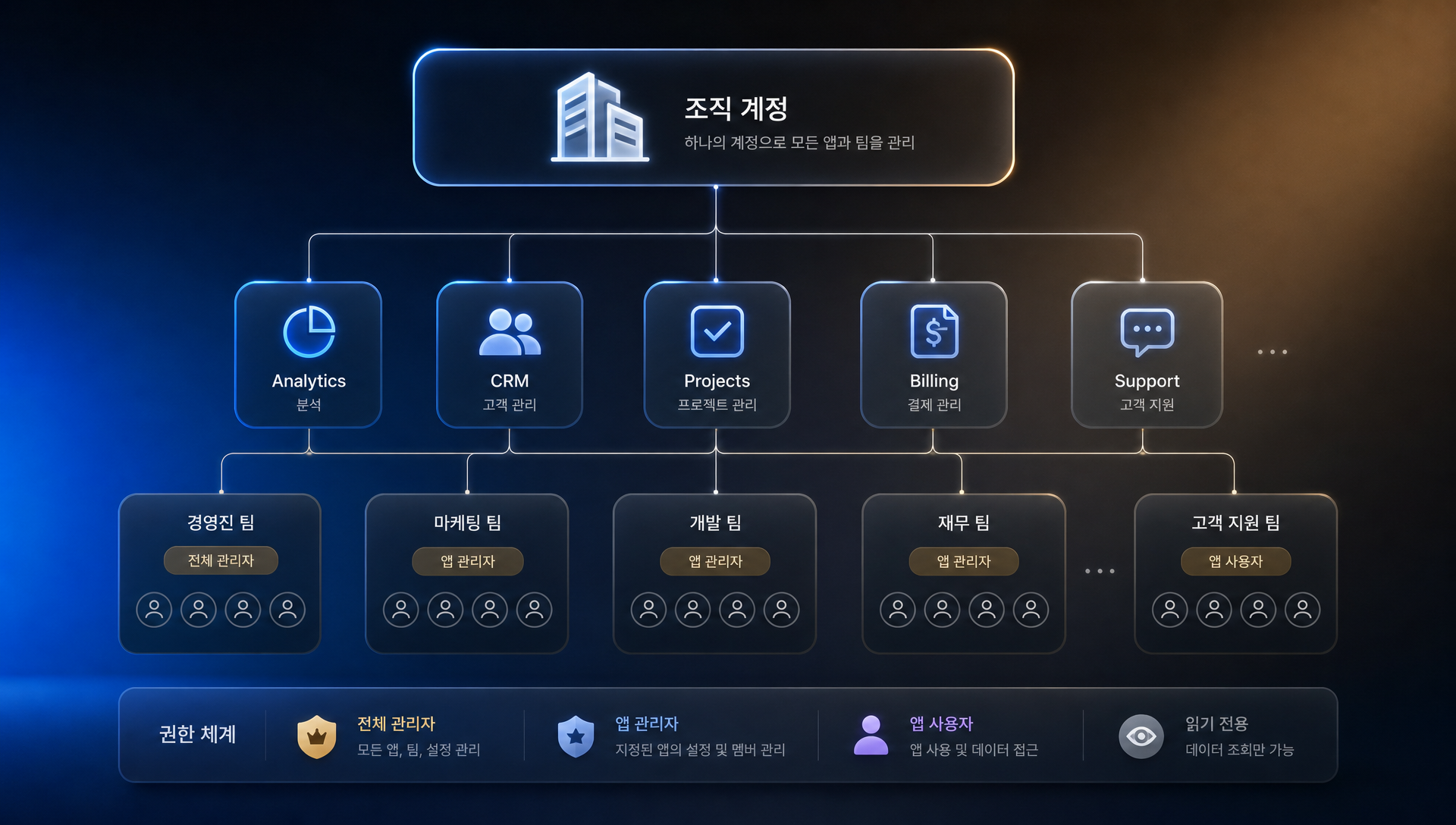 등록 전 최종 점검 체크리스트 및 필수 확인 항목