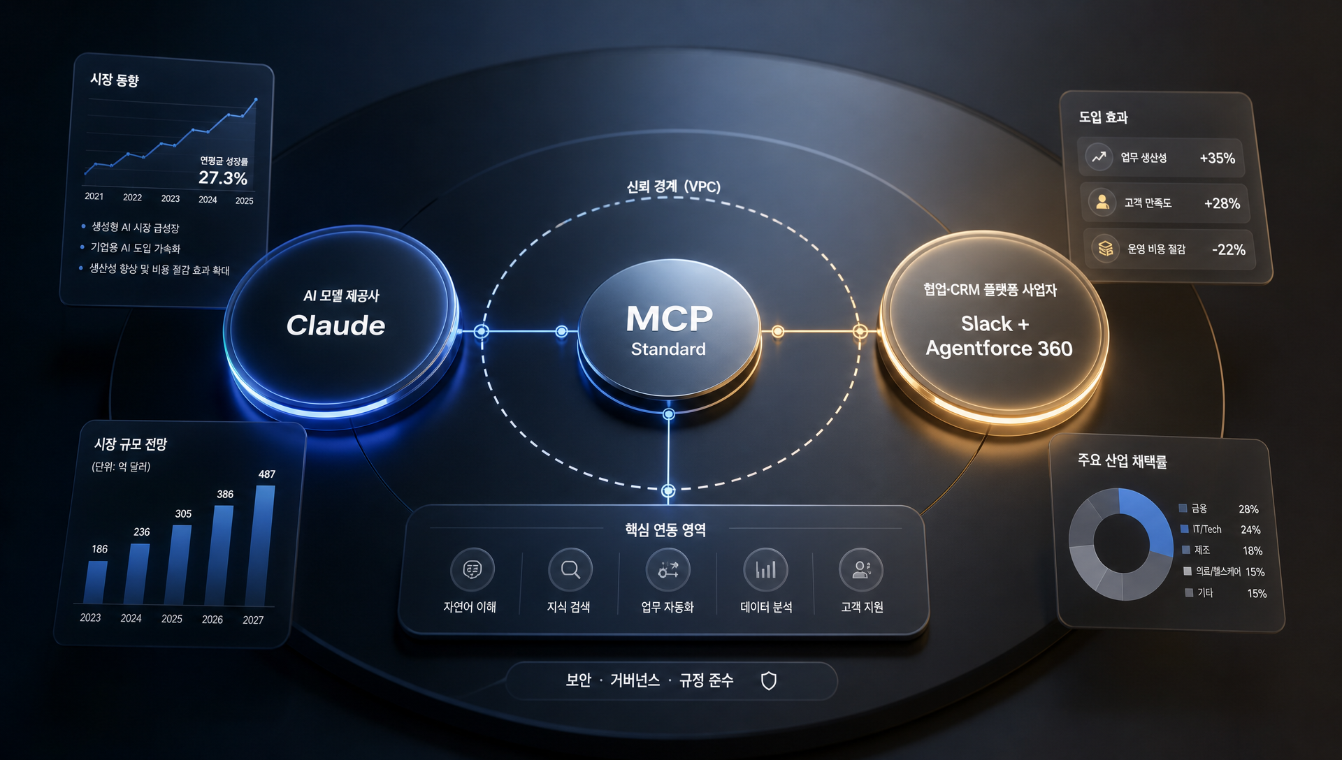 AI 모델이 신뢰 경계 안에 포함되는 세일즈포스 VPC 보안 구조